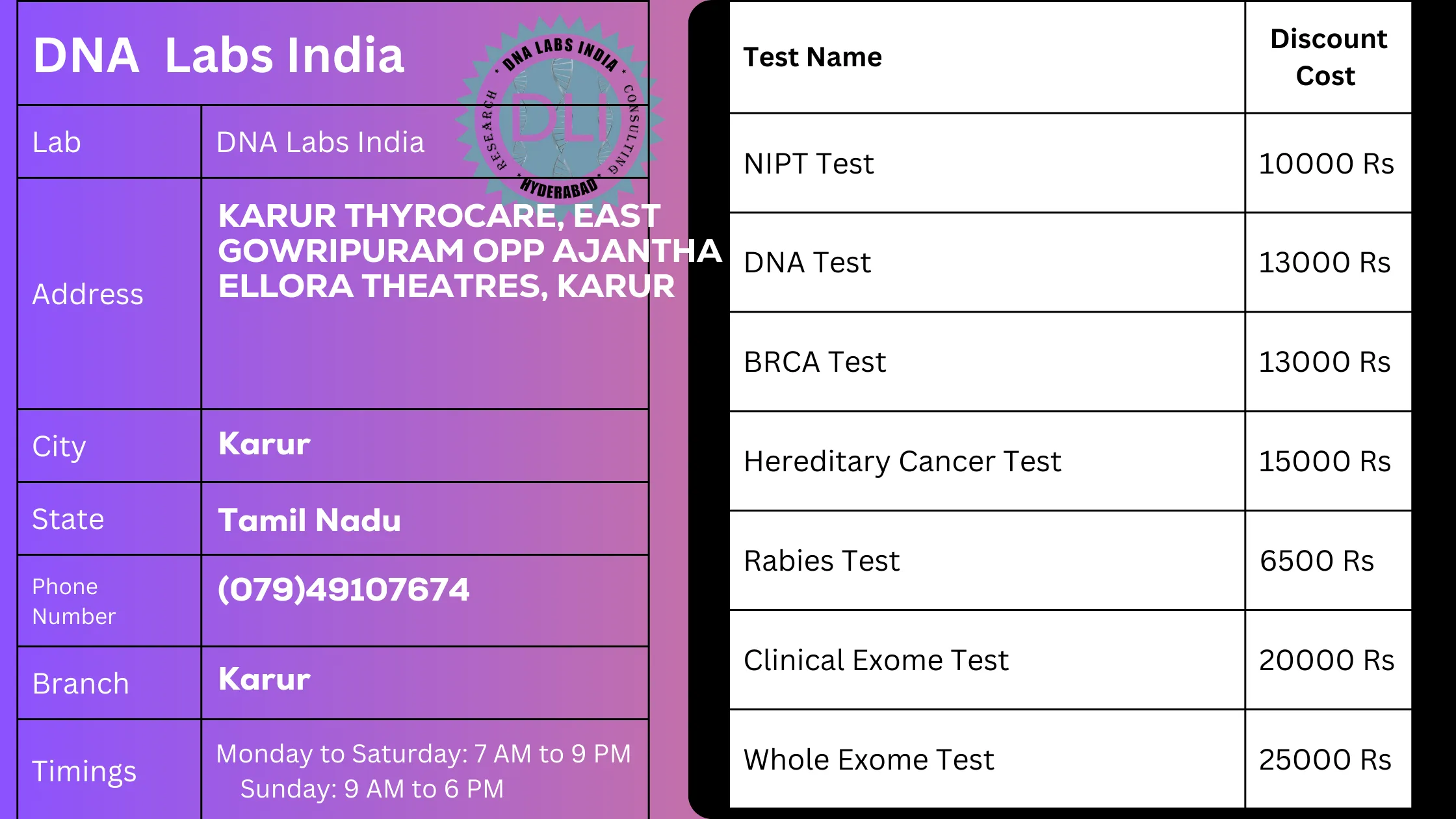 DNA Labs India in Karur - Offering 20% Discount on Genetic Tests