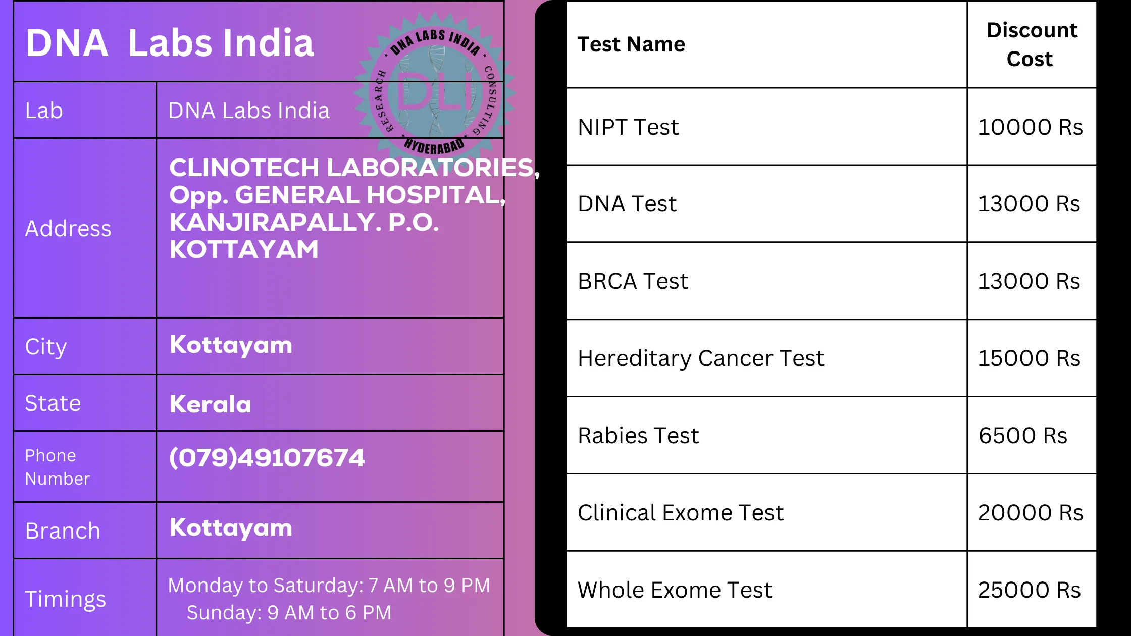 DNA Labs India in Kottayam: Your Trusted Partner for Genetic Testing