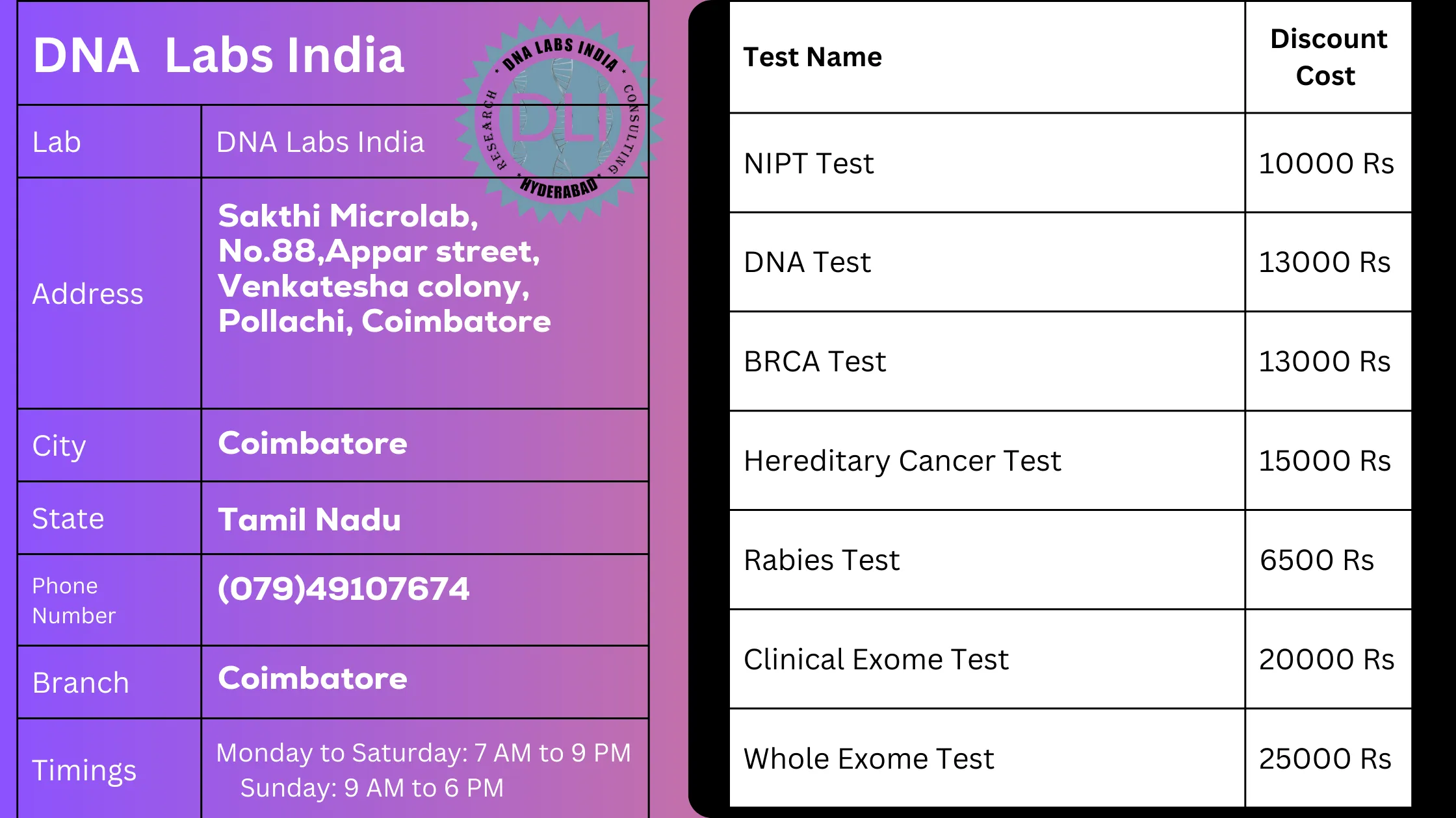 DNA Labs India: Coimbatore's Premier Genetic Testing Center