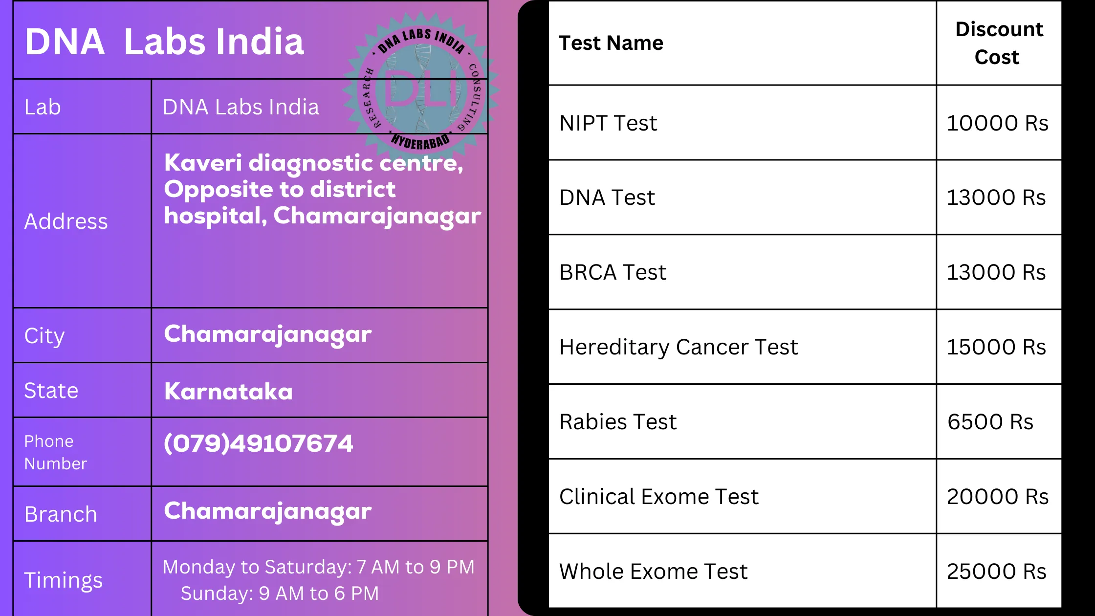 DNA Labs India - Chamarajanagar: Your Trusted Genetic Testing Partnern