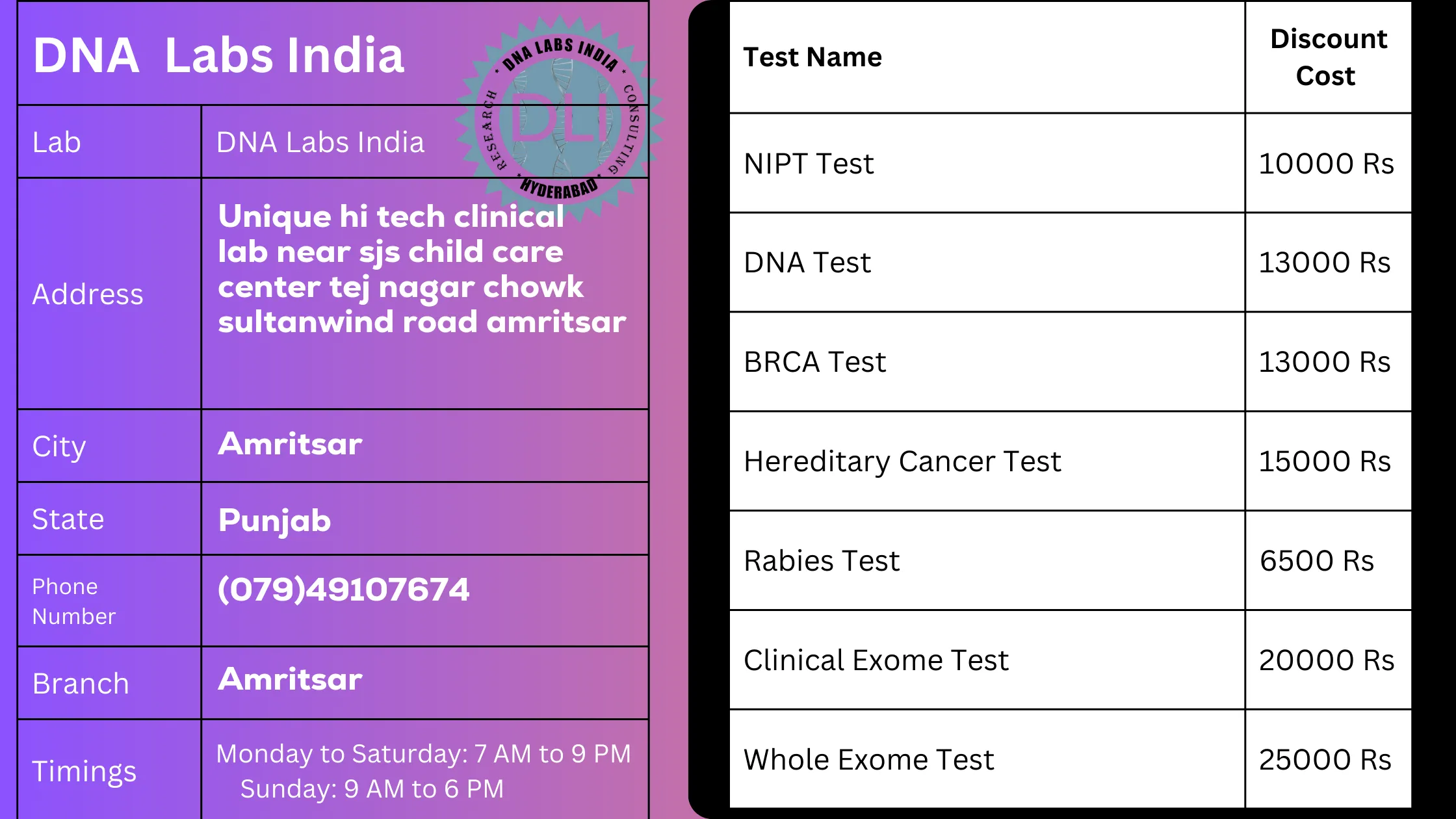 DNA Labs India: Your Trusted Partner for Genetic Testing in Amritsar