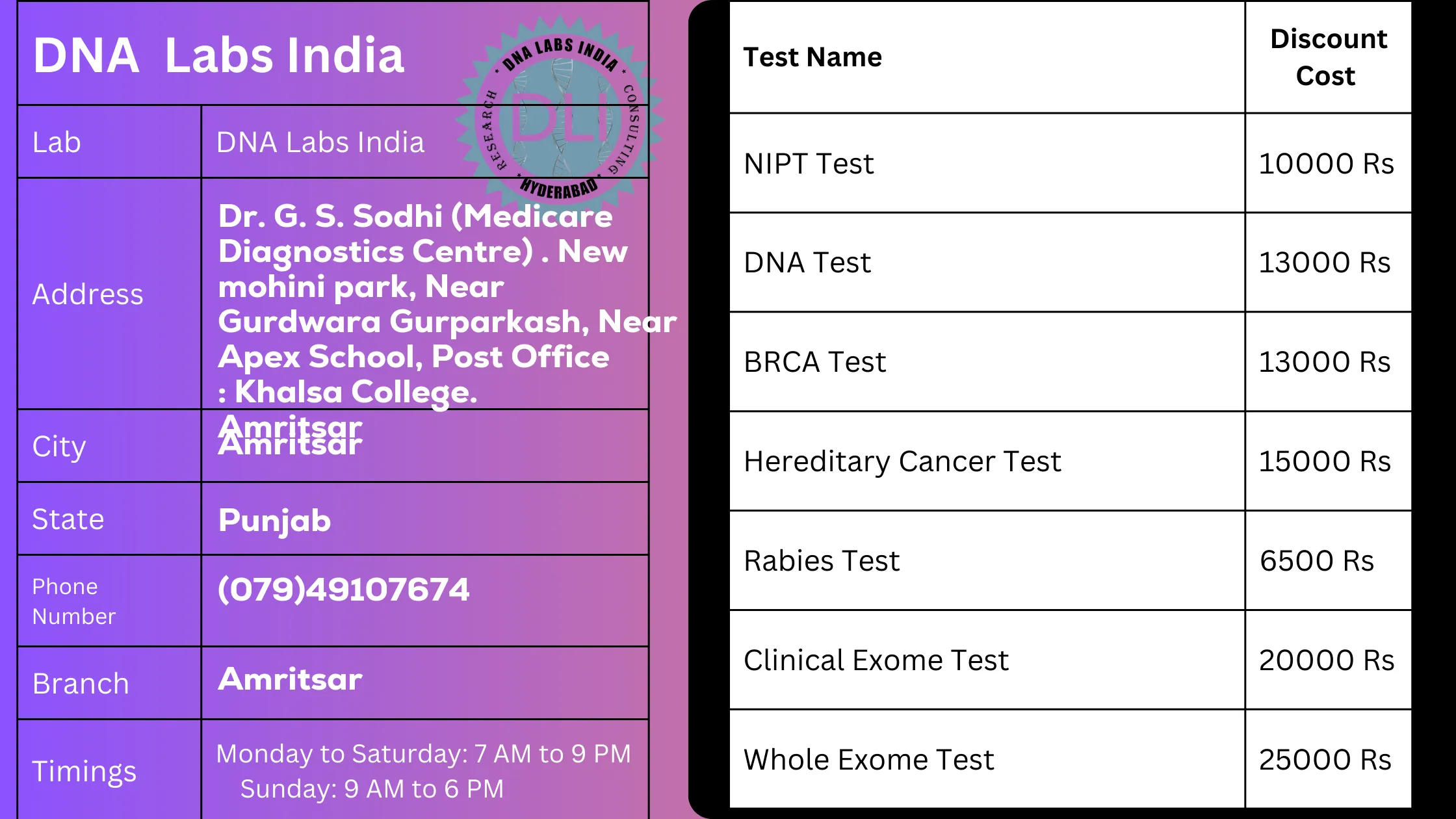 DNA Labs India: Your Trusted Genetic Testing Partner in Amritsar