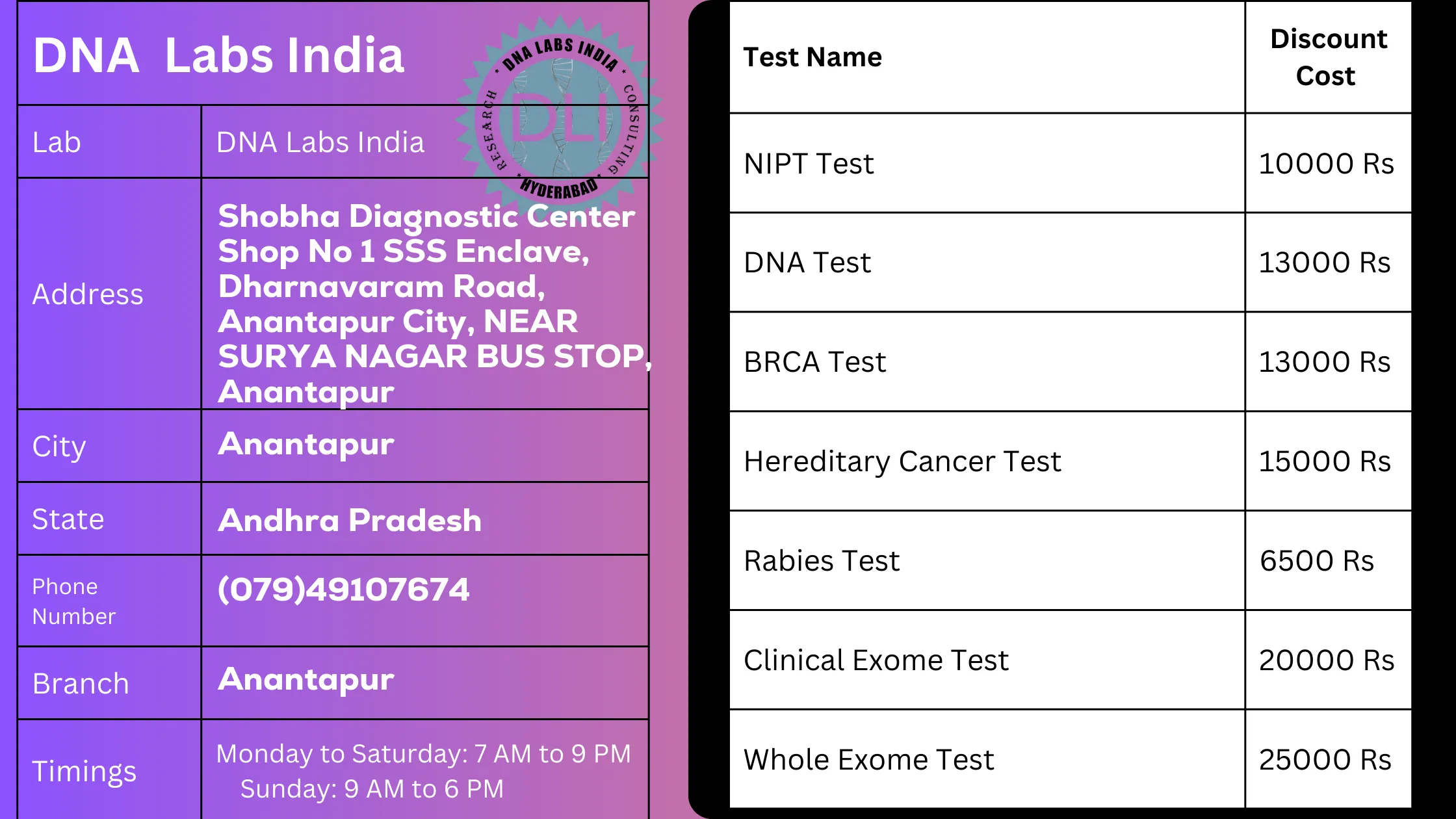 DNA Labs India: Your Trusted Partner for Genetic Testing in Anantapur