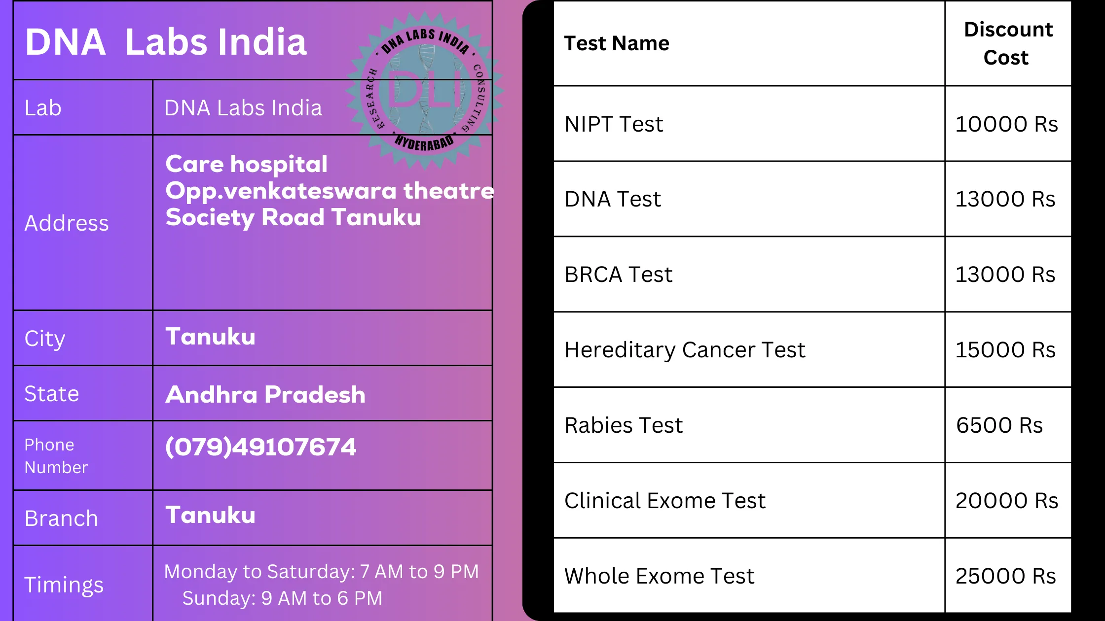 DNA Labs India - Your Trusted Genetic Testing Partner in Tanuku