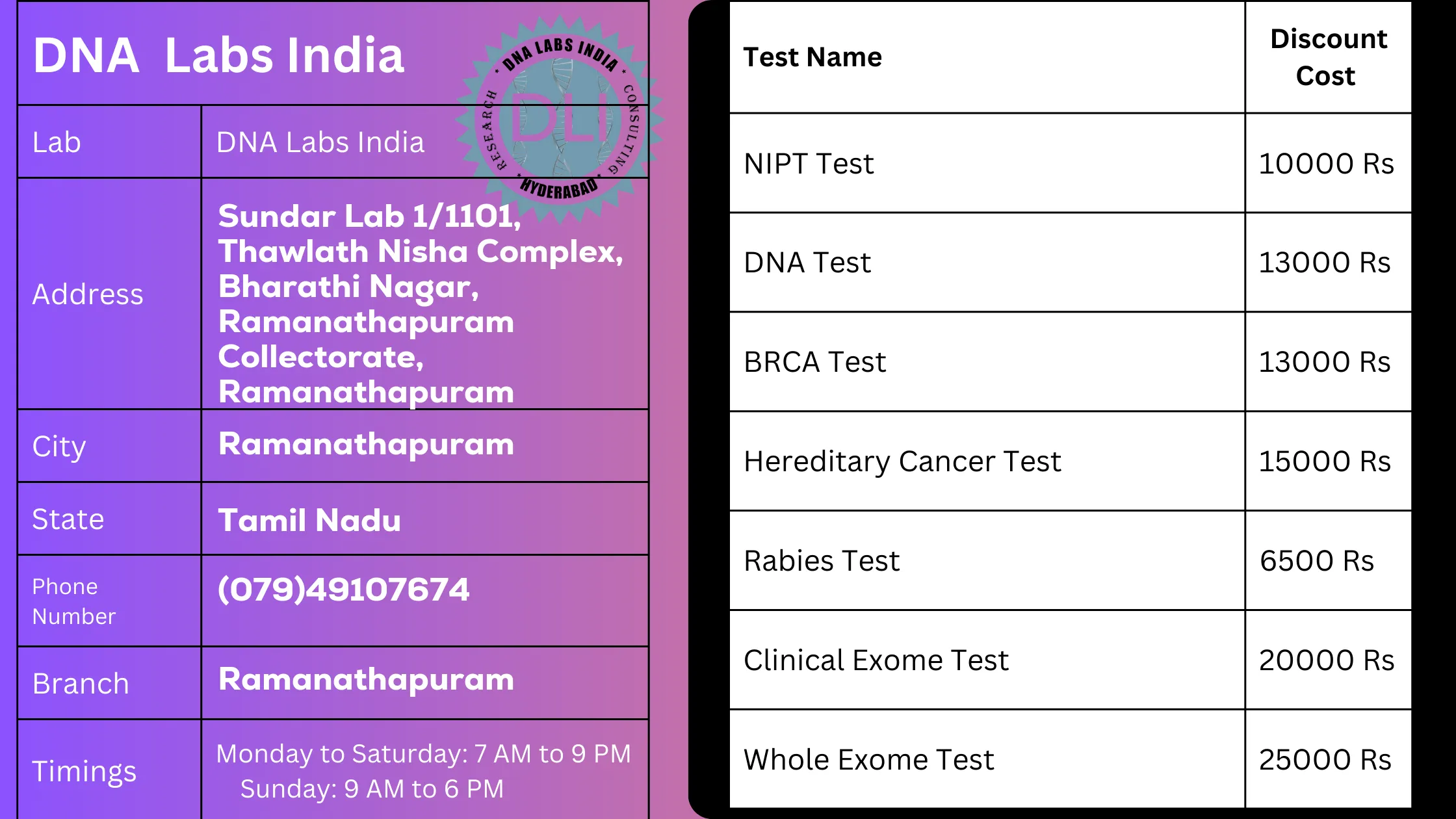 DNA Labs India - Ramanathapuram: Your Trusted Genetic Testing Partnern