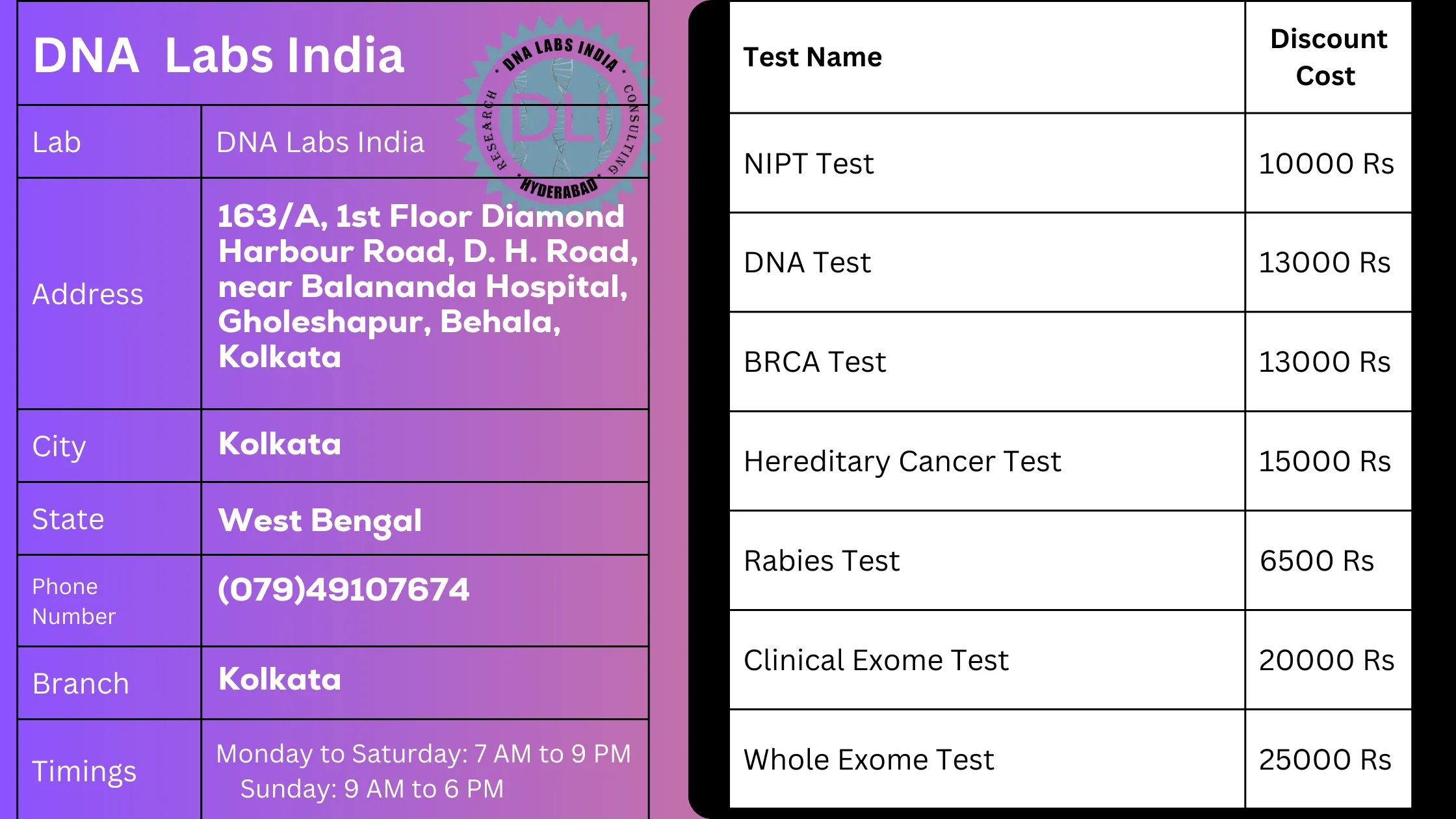 DNA Labs India: Your Trusted Genetic Testing Partner in Kolkatan