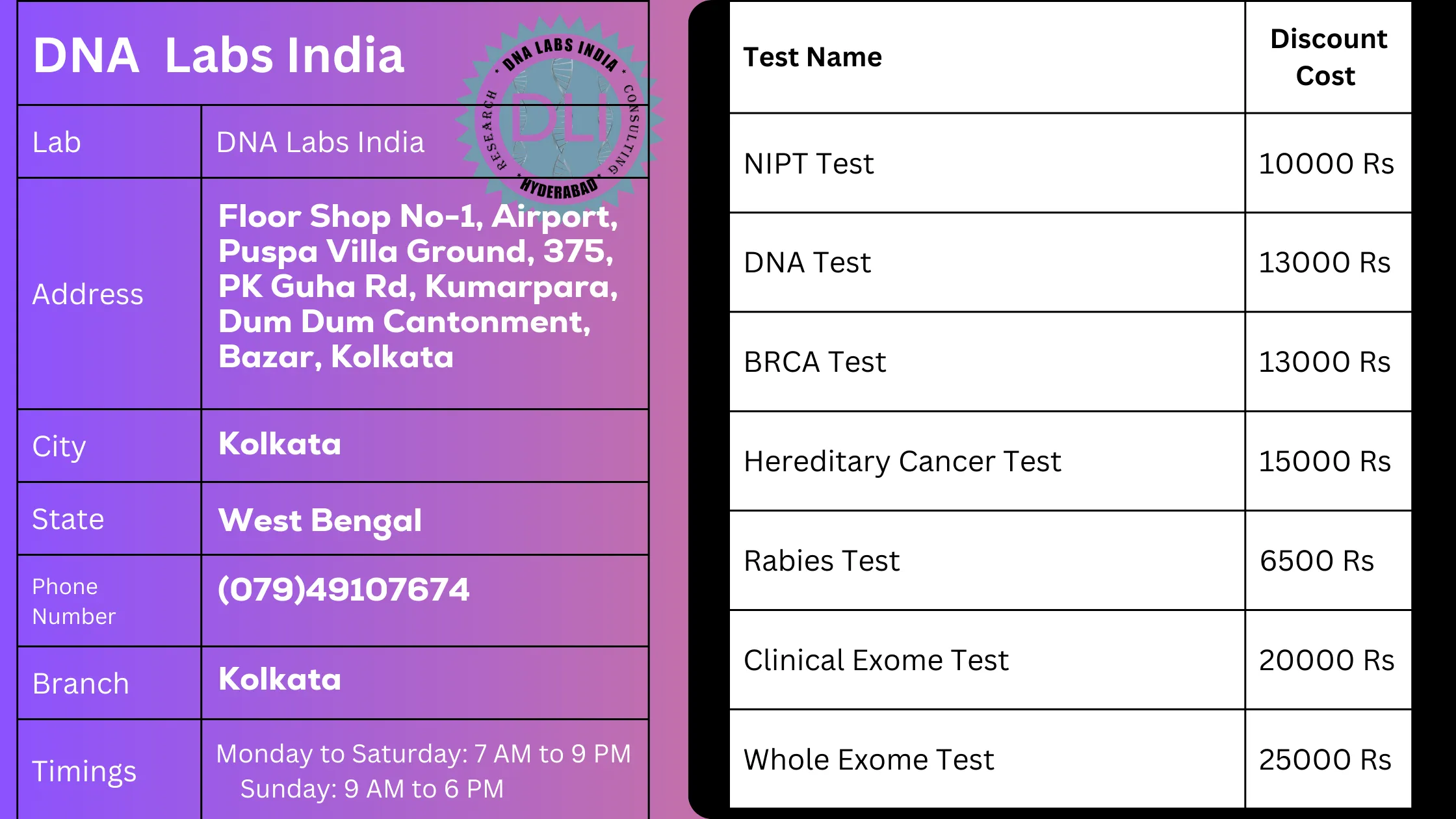 DNA Labs India - Top Diagnostic Services in Kolkata | 20% Off