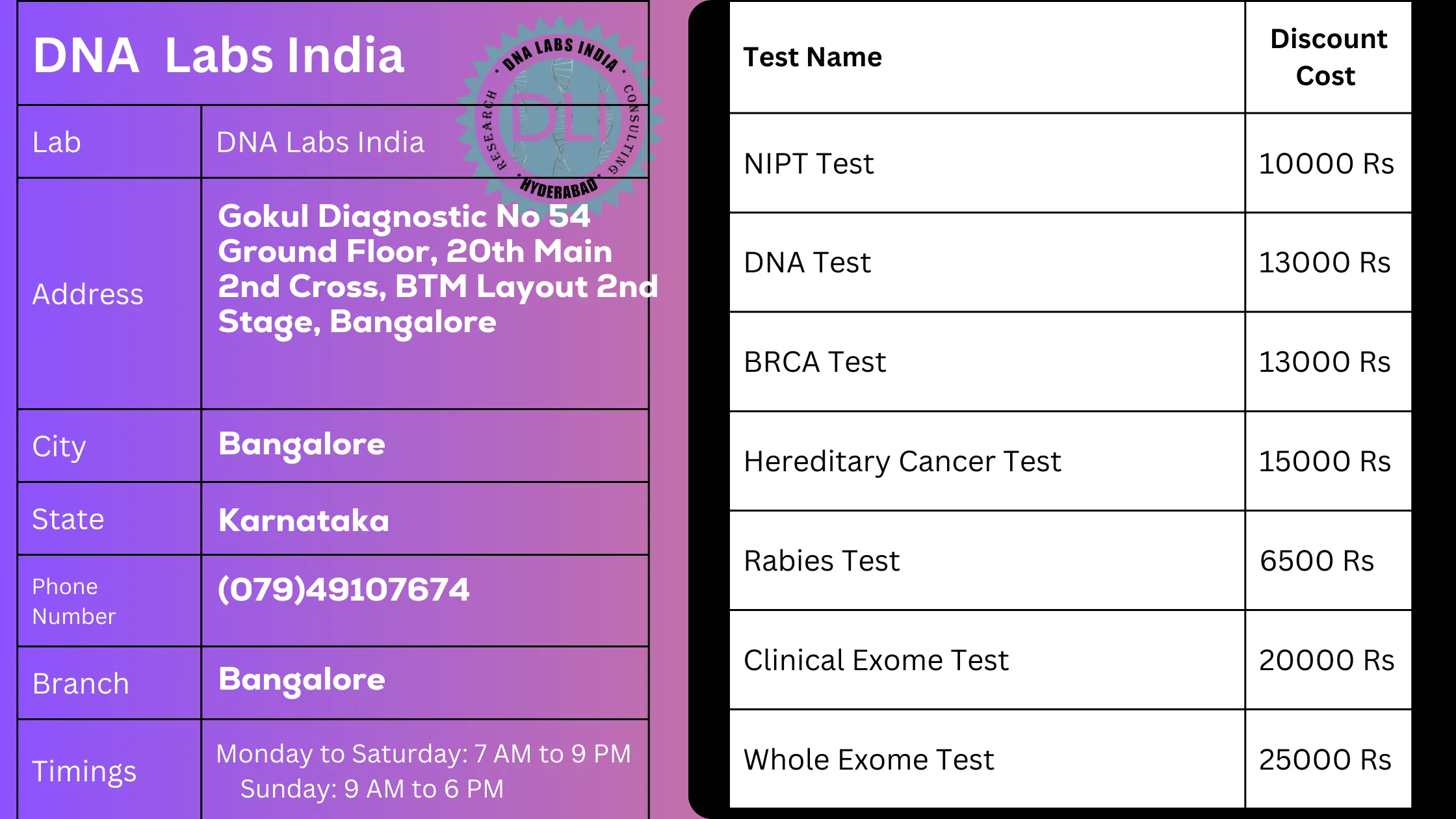 DNA Labs India: Your Trusted Genetic Testing Partner in Bangalore