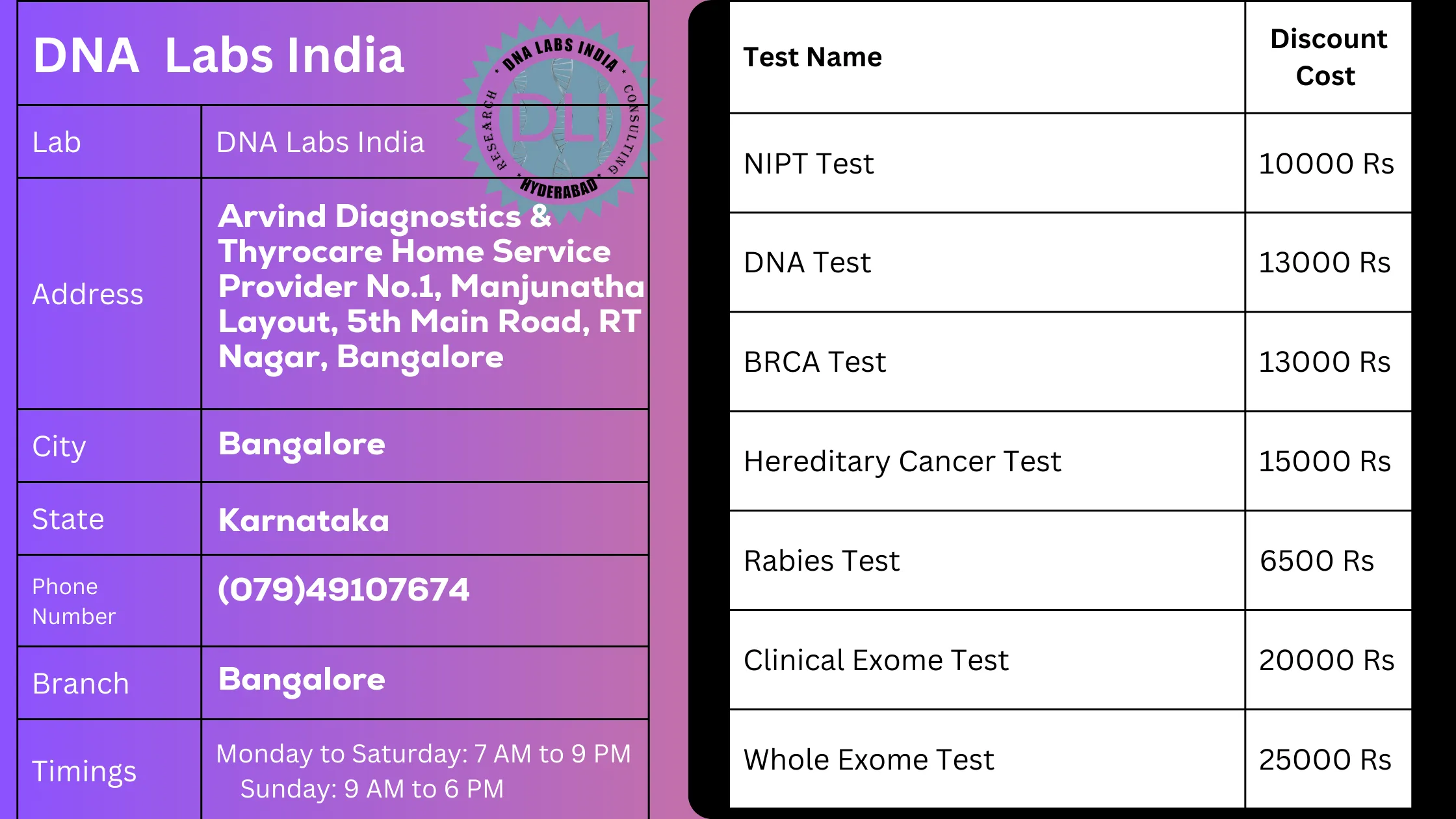 DNA Labs India - Top Genetic Testing Services in Bangalore