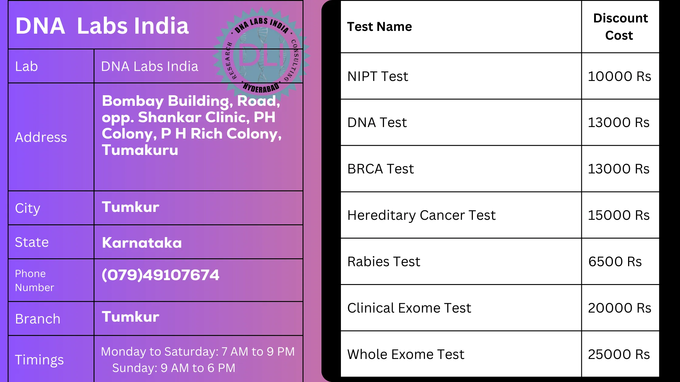 DNA Labs India in Tumkur: Trustworthy Genetic Testing Servicesn