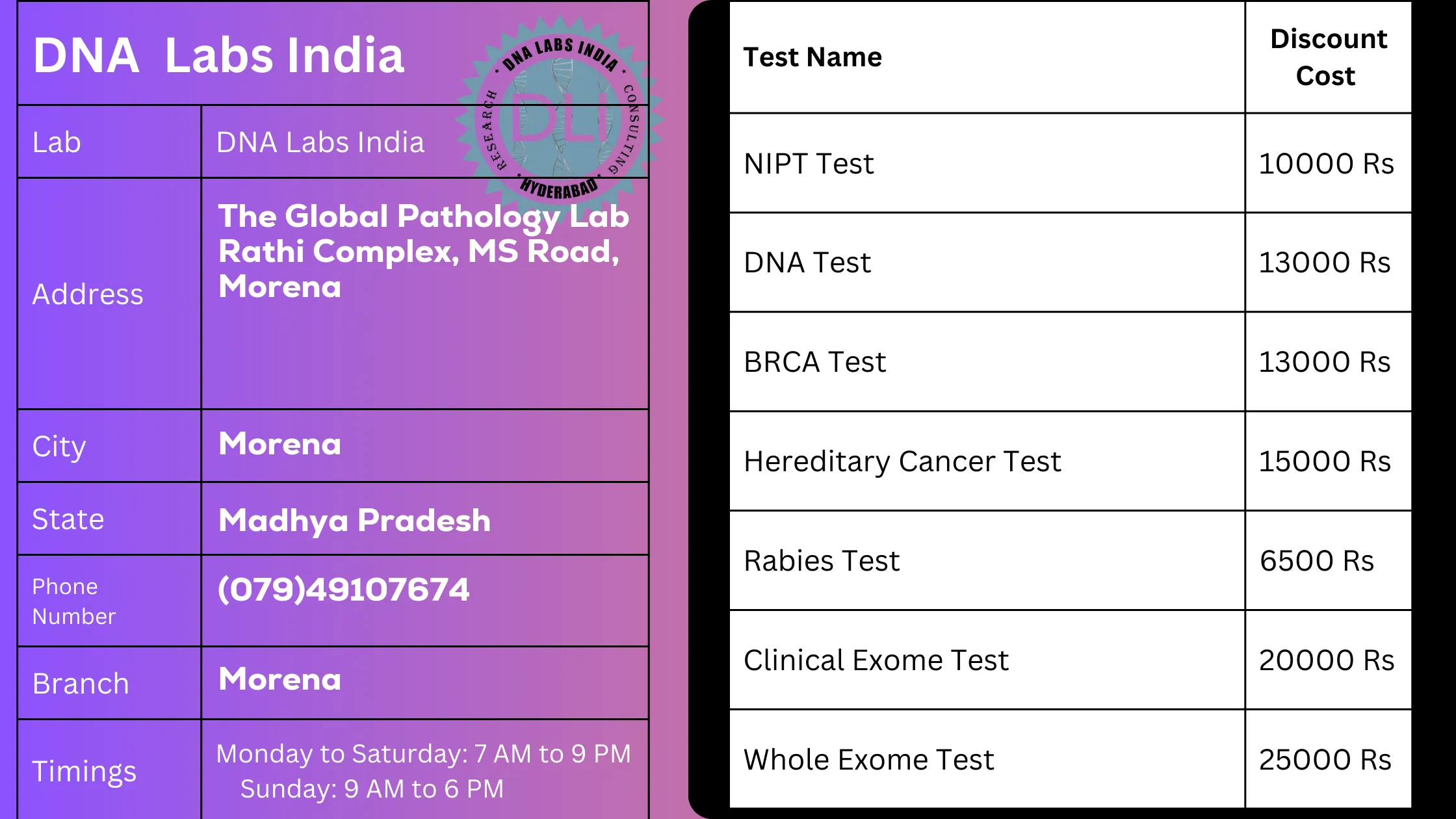 DNA Labs India - Your Trusted Genetic Testing Partner in Morena