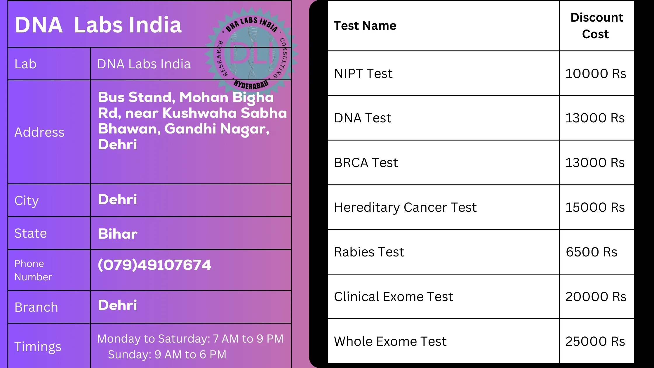 DNA Labs India in Dehri - Get 20% Off on Tests