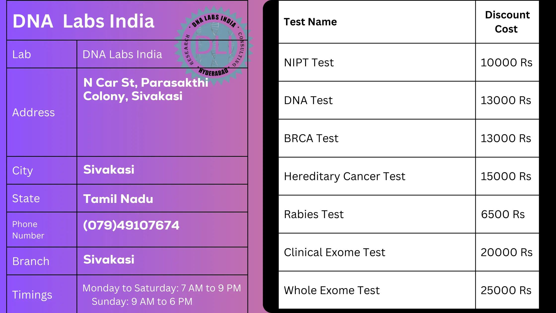 DNA Labs India - Top-Quality Genetic Testing Services in Sivakasin