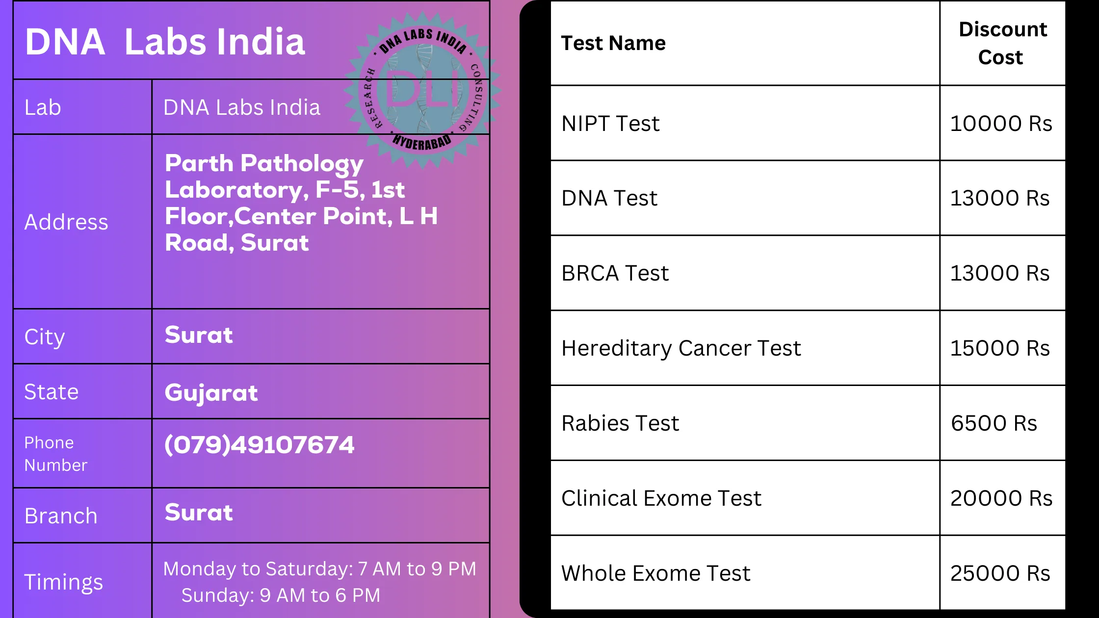 DNA Labs India - Surat: Your Trusted Partner for Genetic Testingn