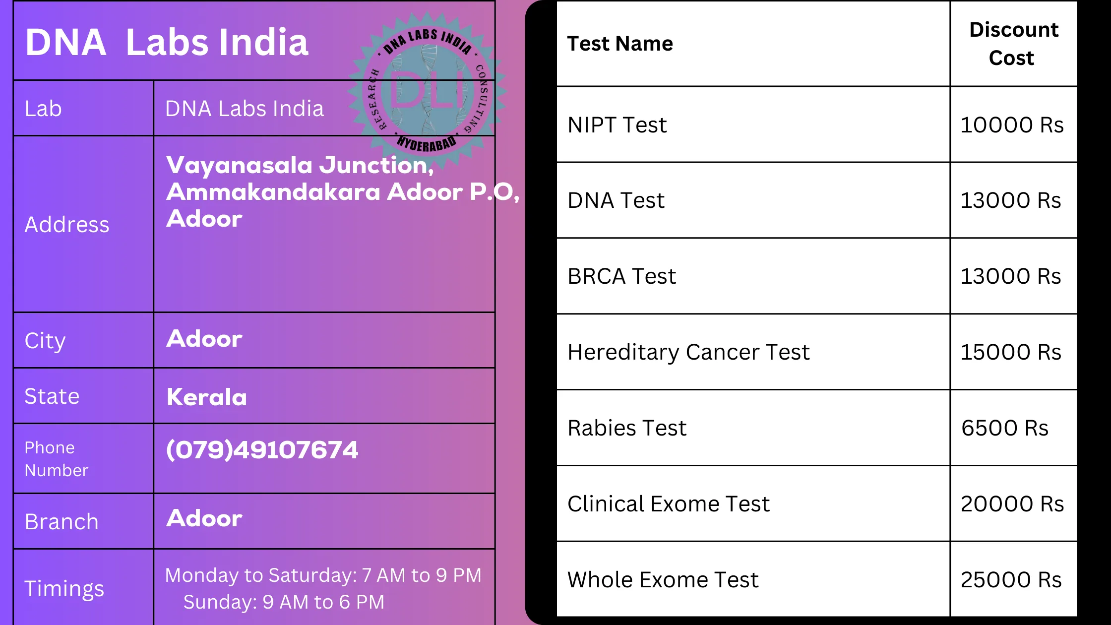 DNA Labs India - Adoor: Your Trusted Partner for Genetic Testing