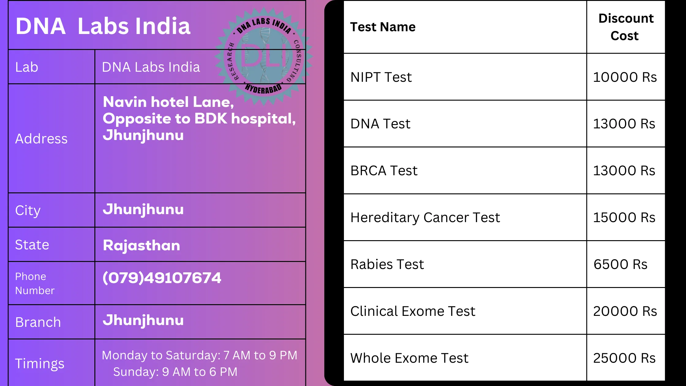 DNA Labs India - Jhunjhunu: Your Trusted Partner for Genetic Testing