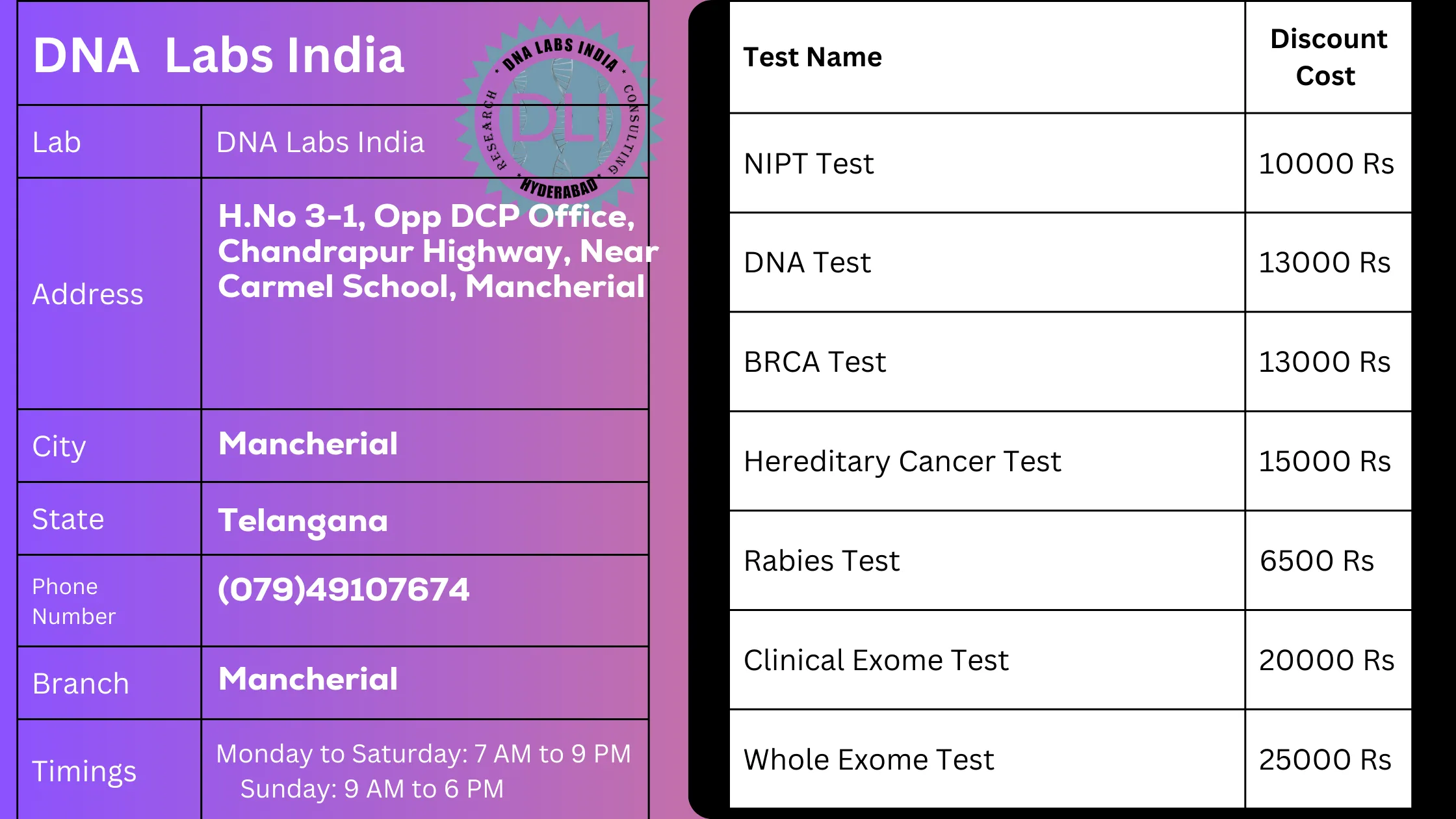 DNA Labs India: Your Trusted Partner for Genetic Testing in Mancherialn