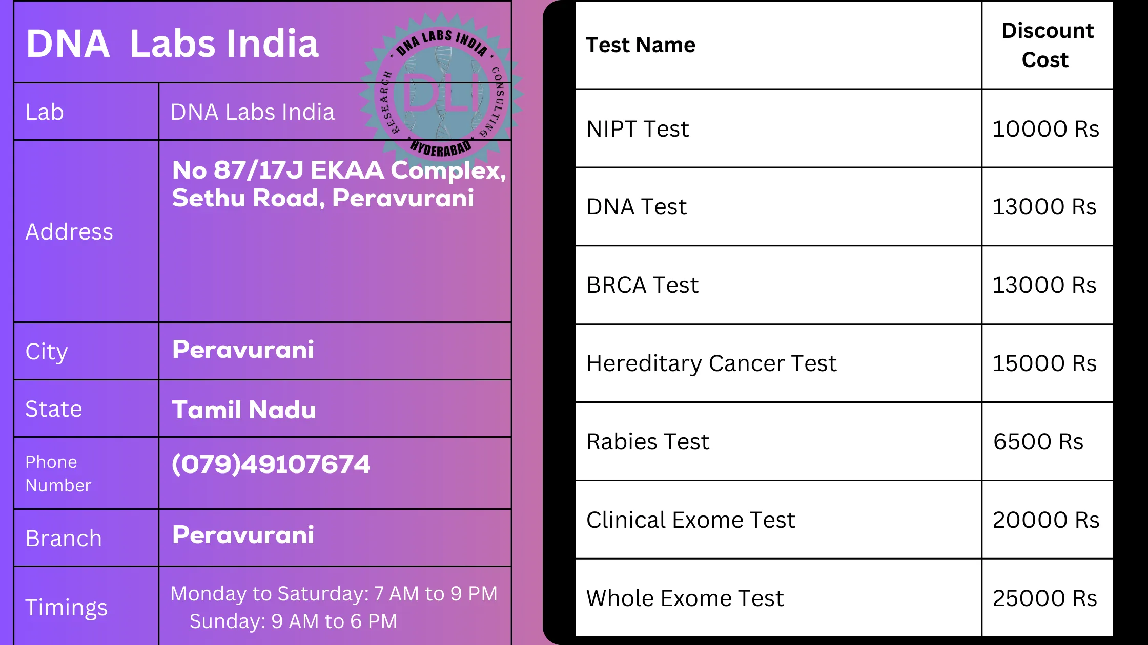 DNA Labs India - Peravurani: Your Trusted Genetic Testing Partnern
