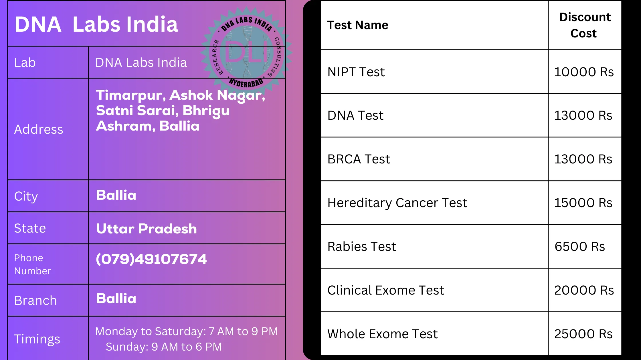 DNA Labs India - Top Genetic Testing Services in Ballia