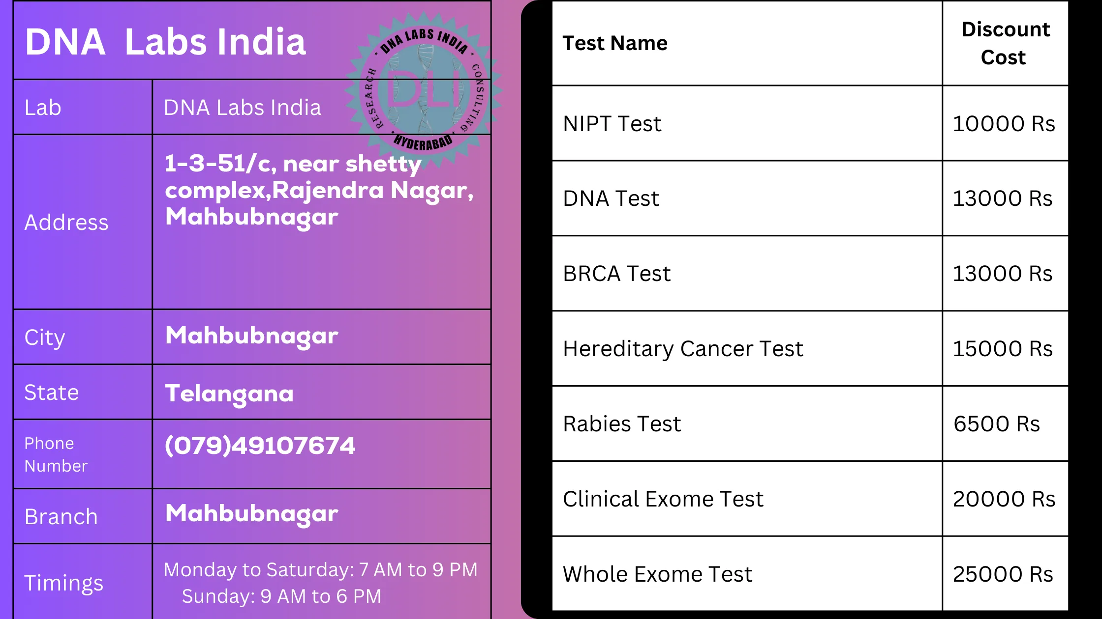 DNA Labs India in Mahbubnagar - Offering 20% Discount on Tests