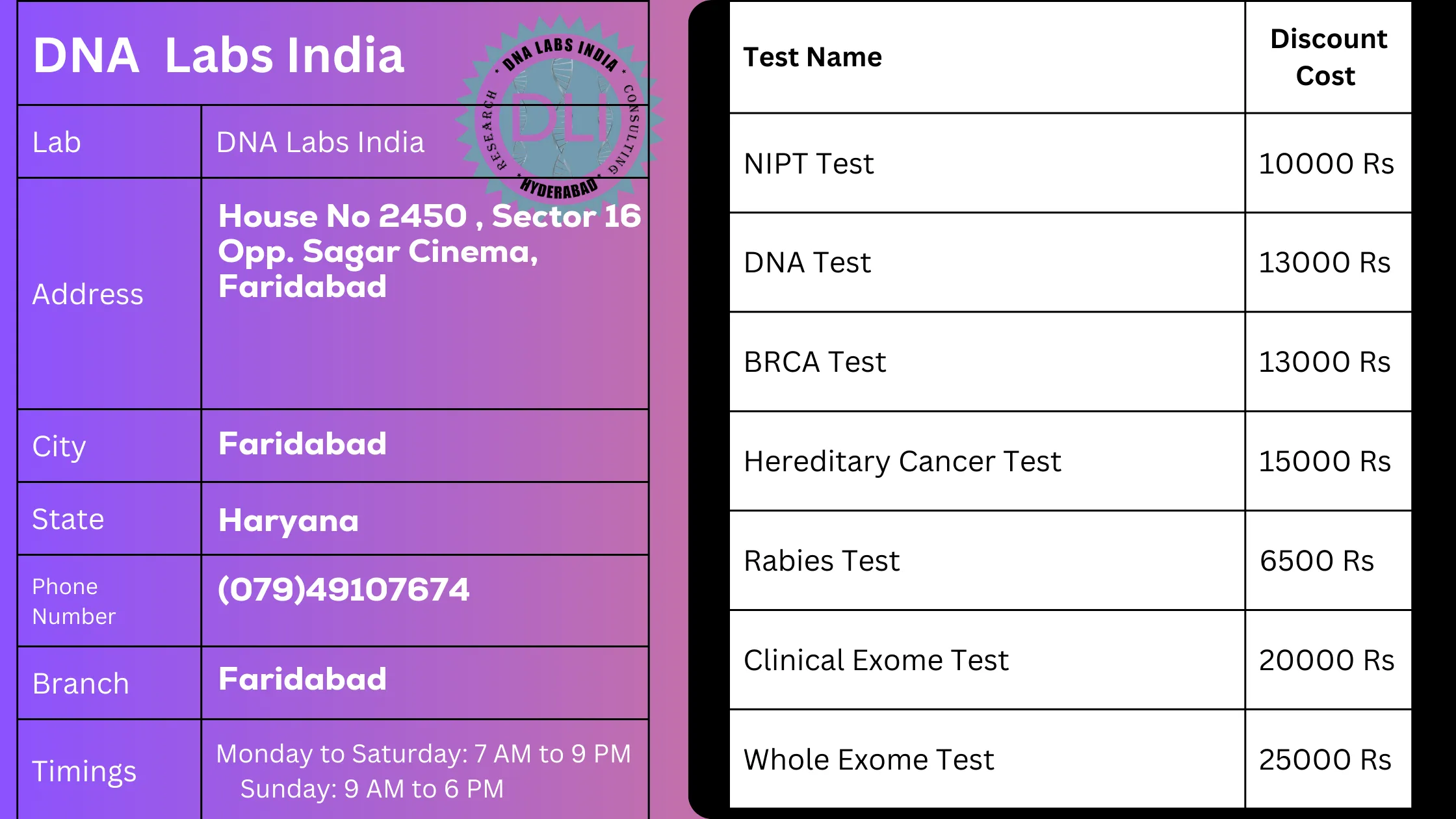 DNA Labs India: Your Trusted DNA Testing Partner in Faridabad