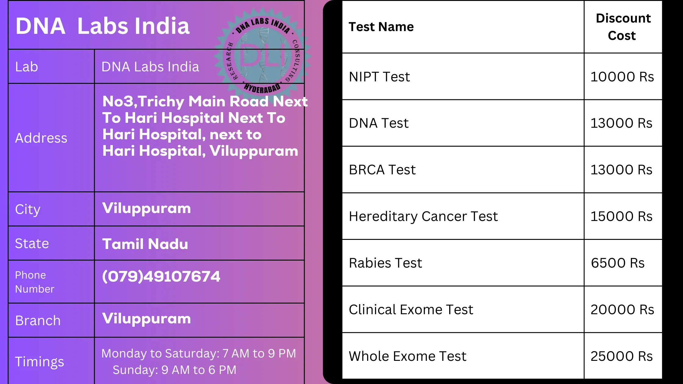 DNA Labs India - Viluppuram: Offering Accurate and Affordable DNA Tests