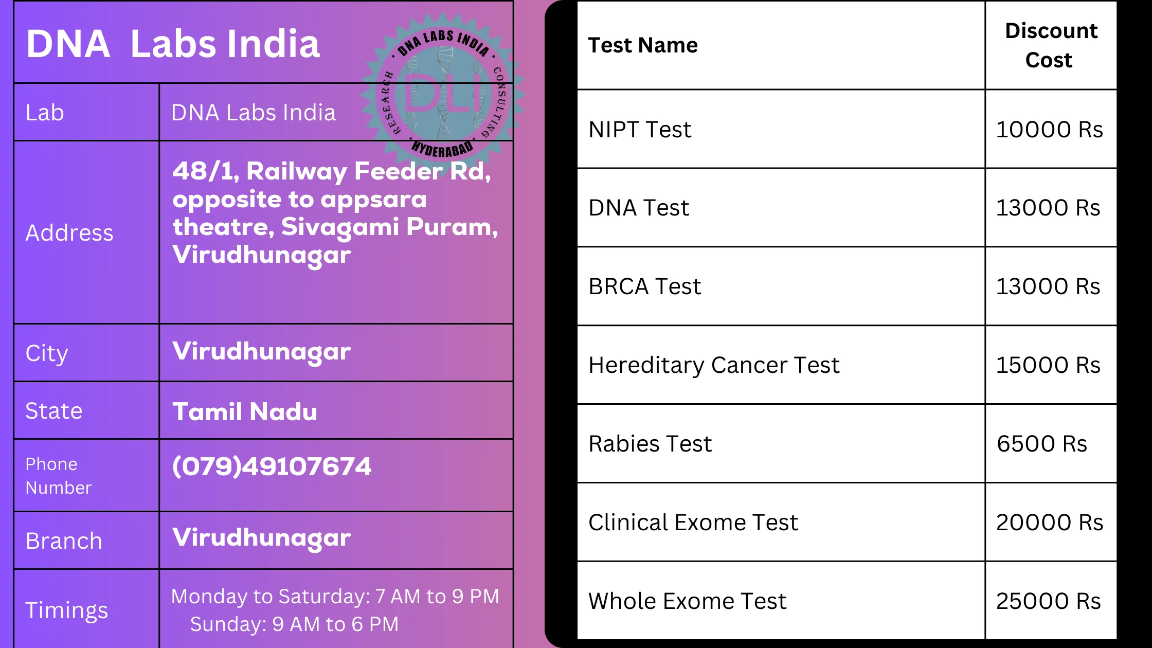 DNA Labs India: Virudhunagar's Trusted DNA Testing Service Provider