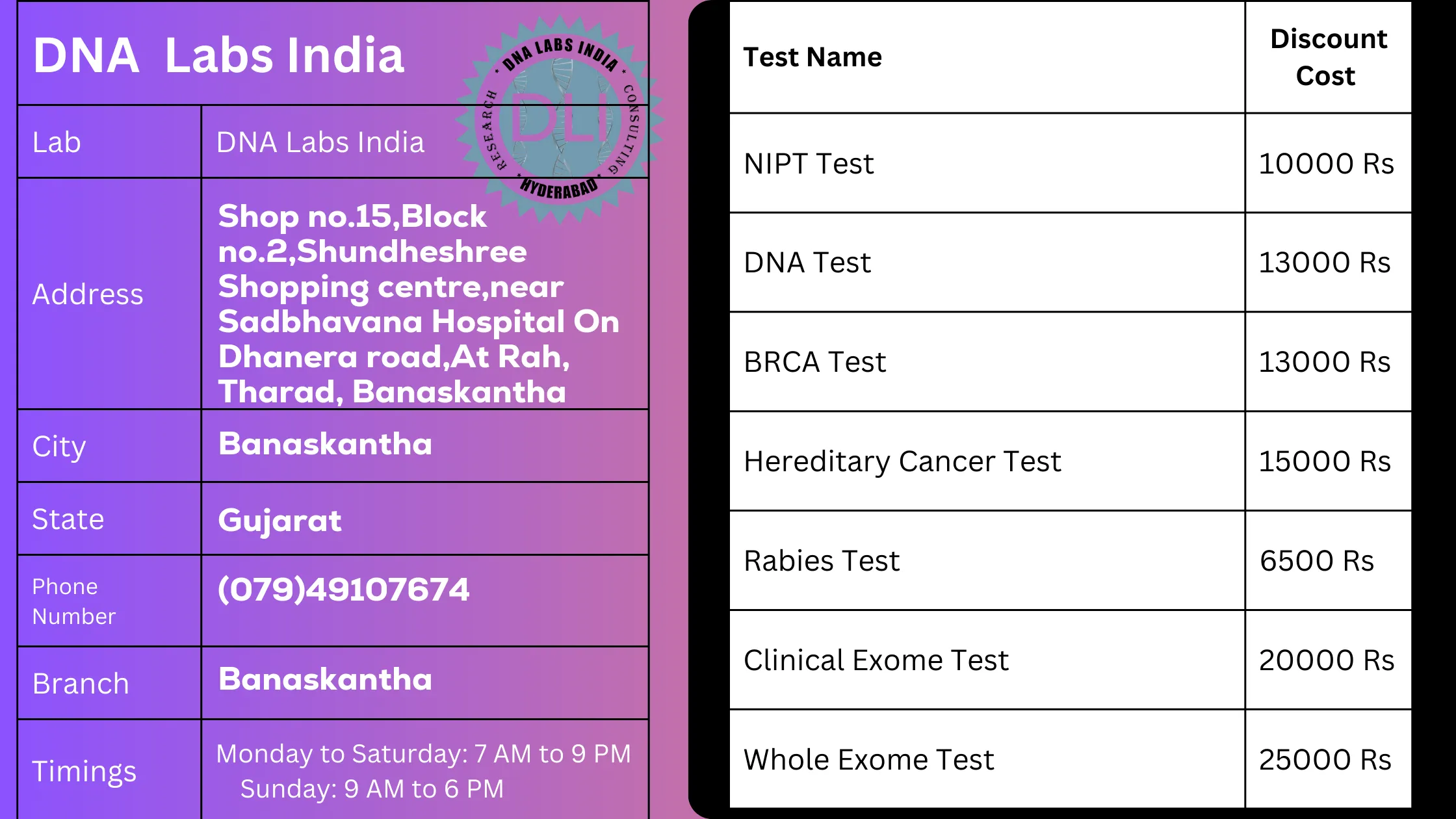 DNA Labs India in Banaskantha - Get 20% Off on Tests