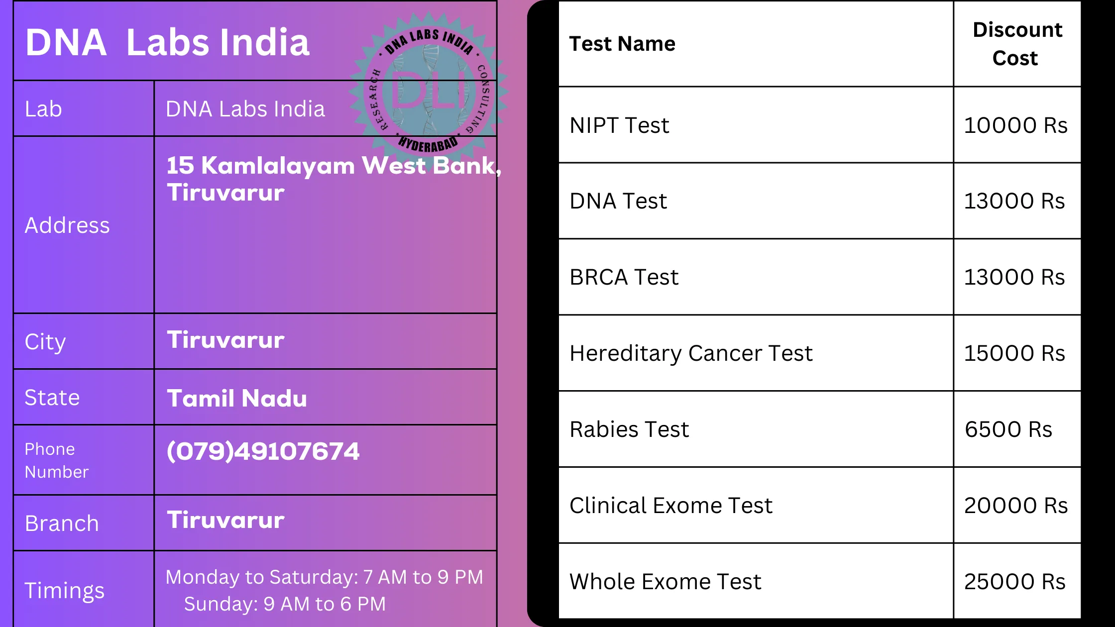 DNA Labs India: High-Quality Genetic Tests in Tiruvarur - 20% Off for Doctors & Patientsn