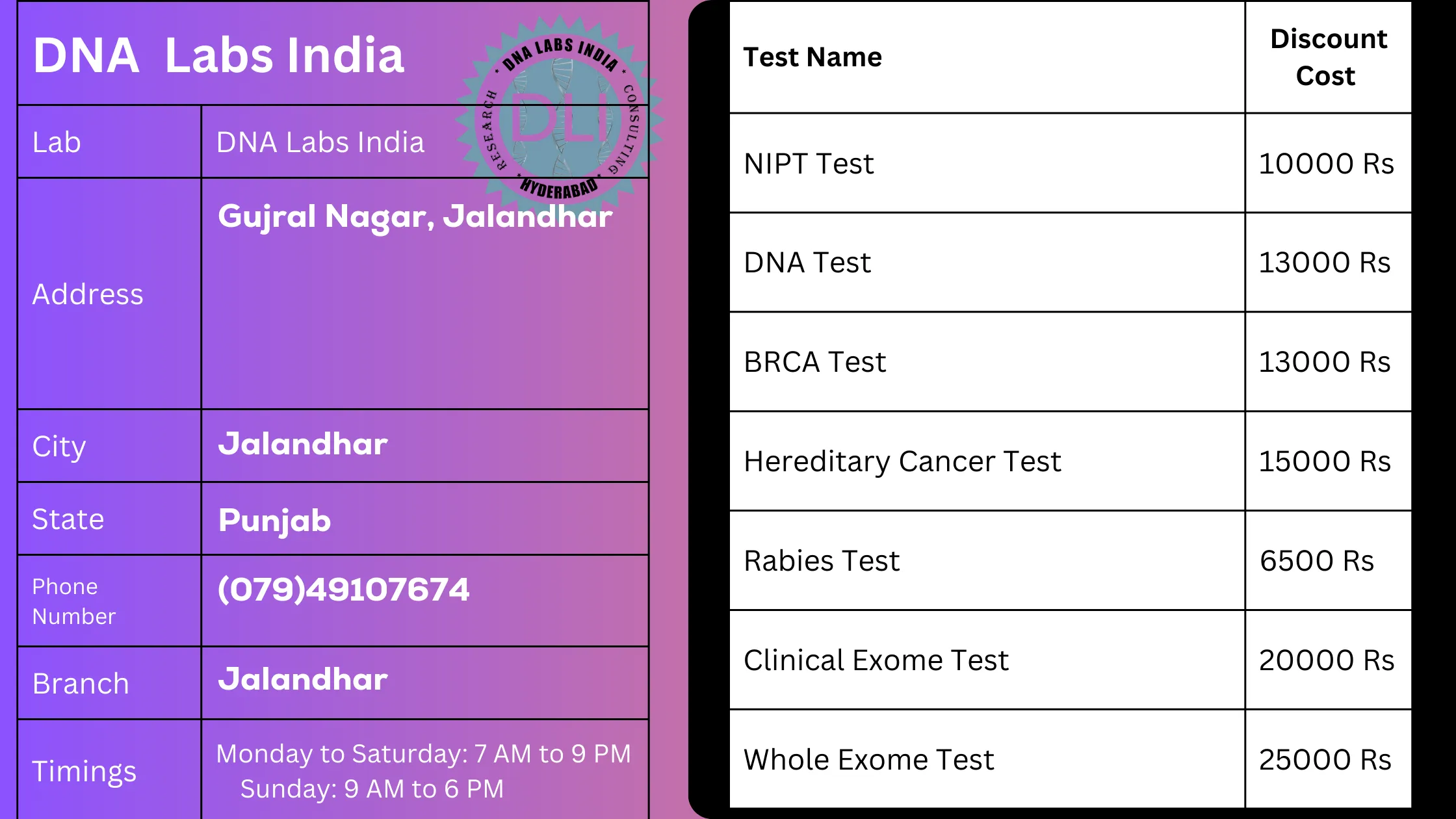 DNA Labs India - Jalandhar: Your Trusted Partner for Genetic Testing