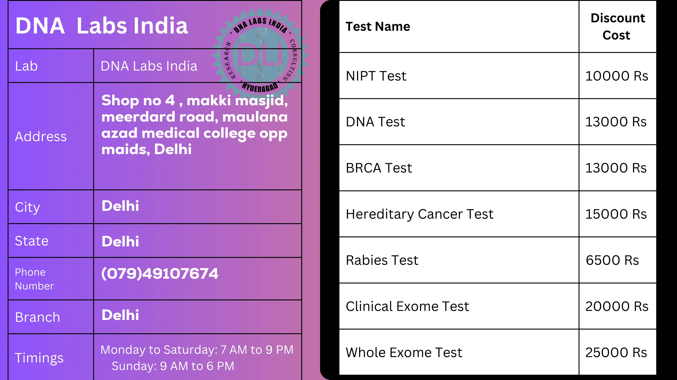 DNA Labs India - Top-Rated DNA Testing Services in Delhi