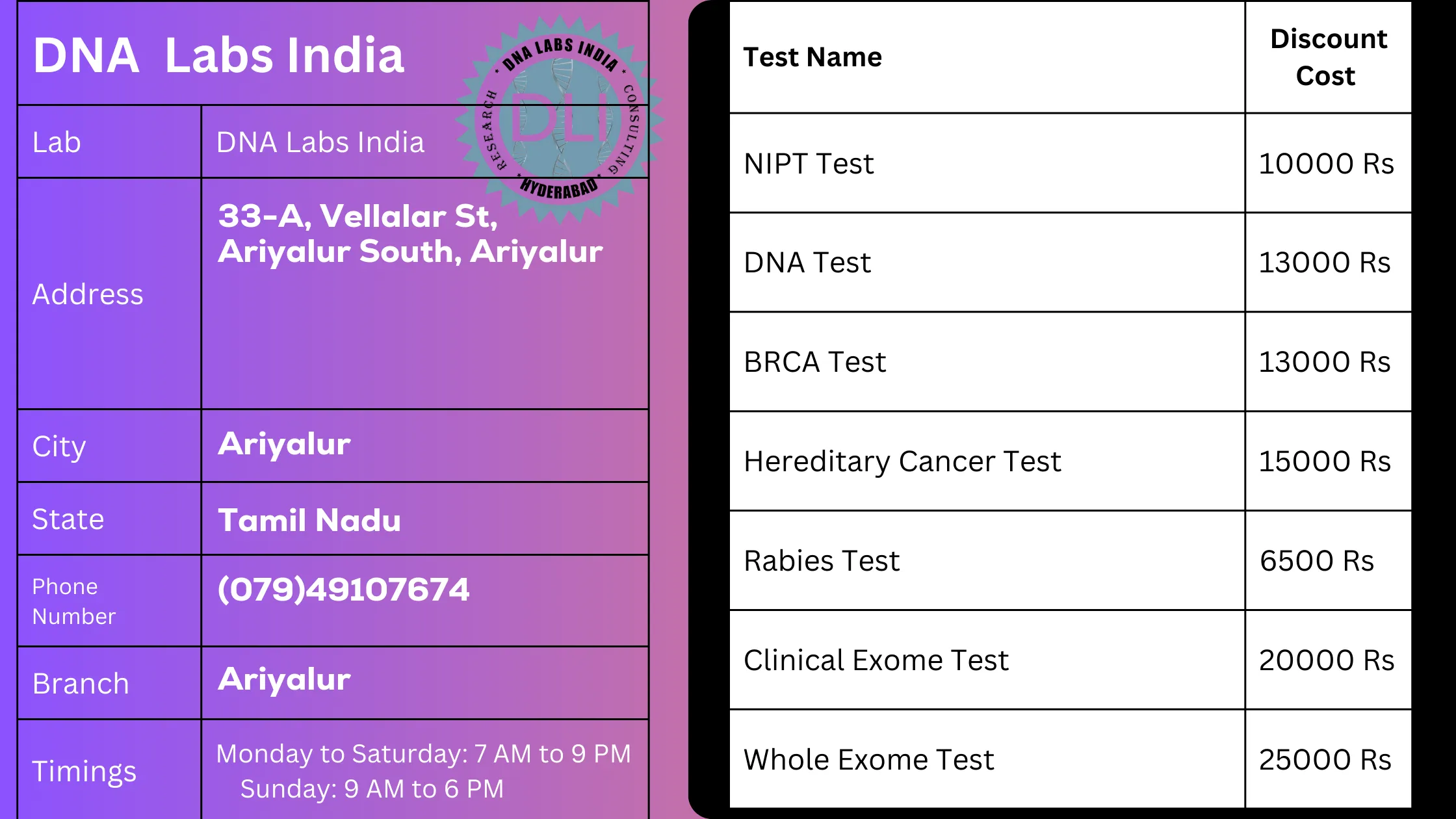 DNA Labs India in Ariyalur - Your Trusted Partner for Genetic Testing