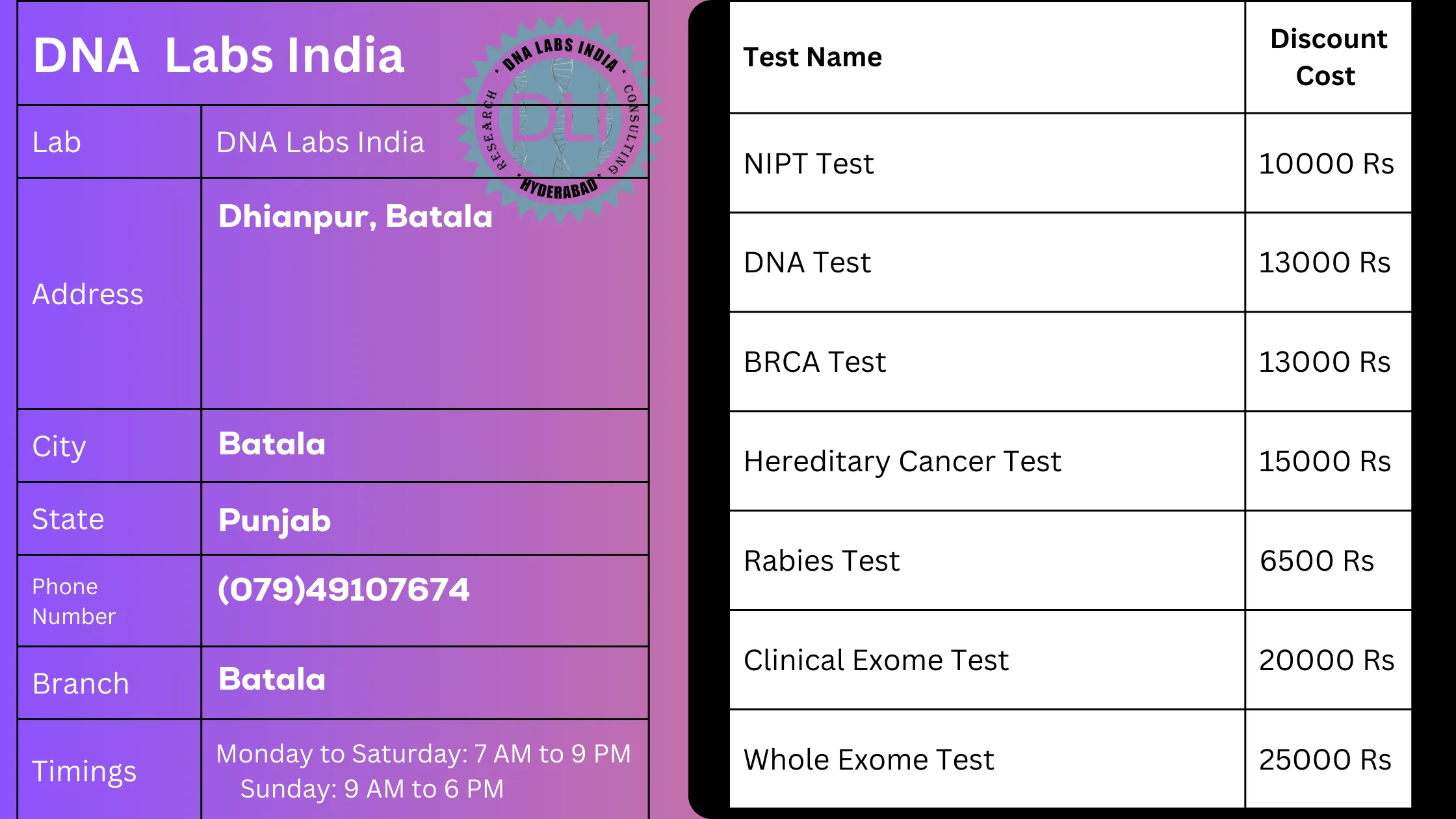DNA Labs India in Batala - Accurate and Reliable Genetic Testing Servicesn