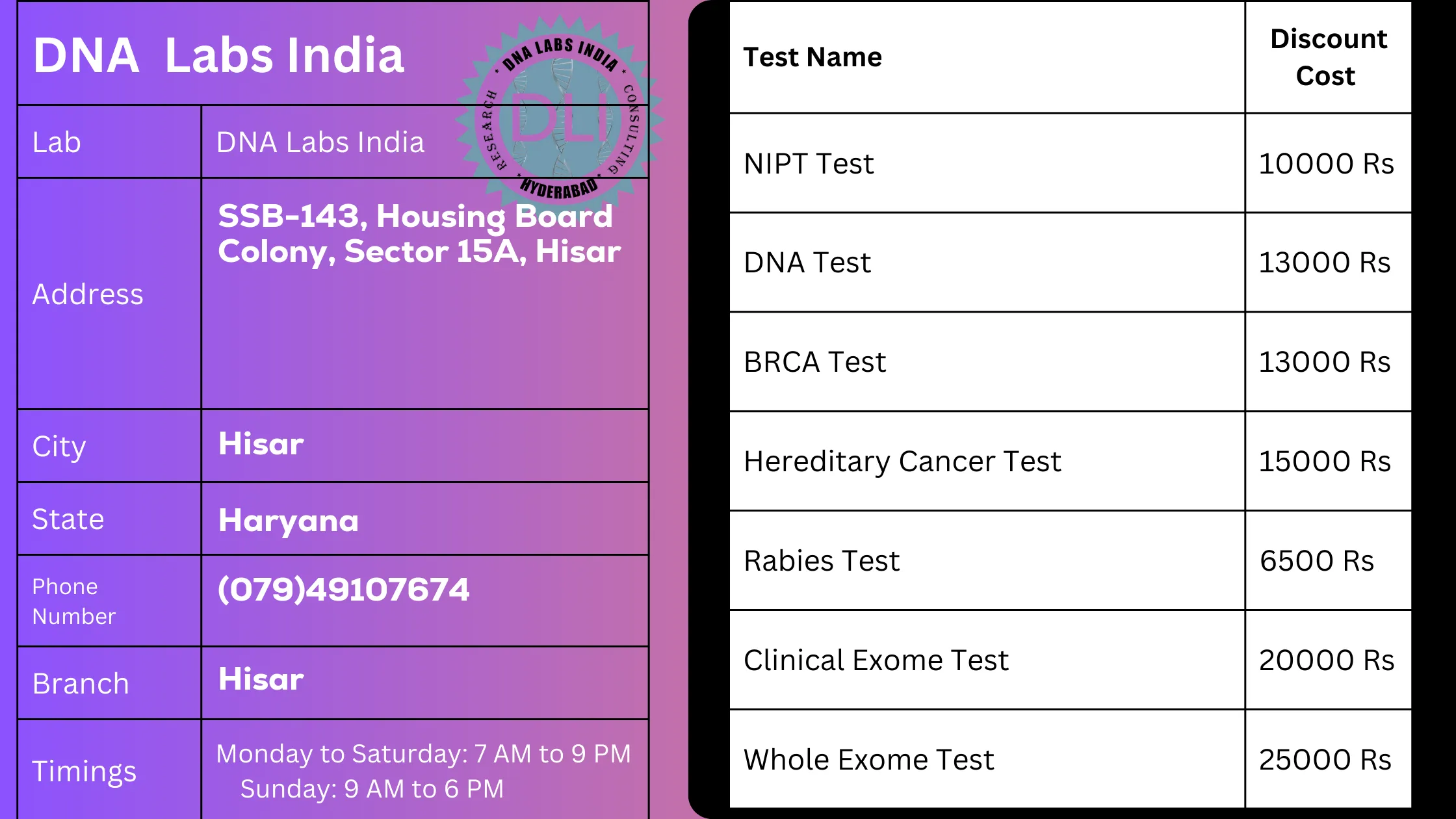 DNA Labs India in Hisar: Offering Accurate and Affordable Genetic Tests