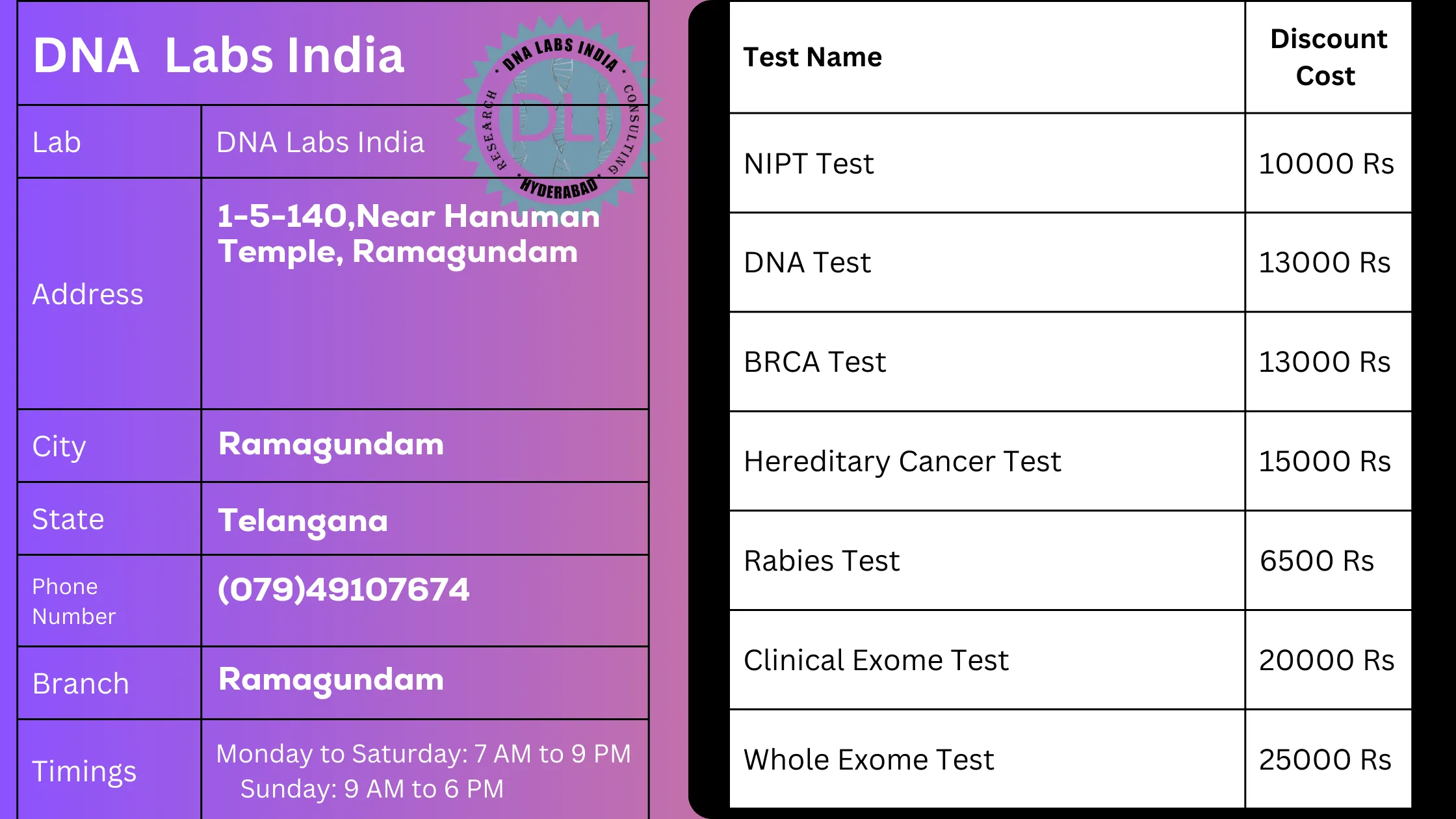DNA Labs India - Your Trusted Genetic Testing Partner in Ramagundam