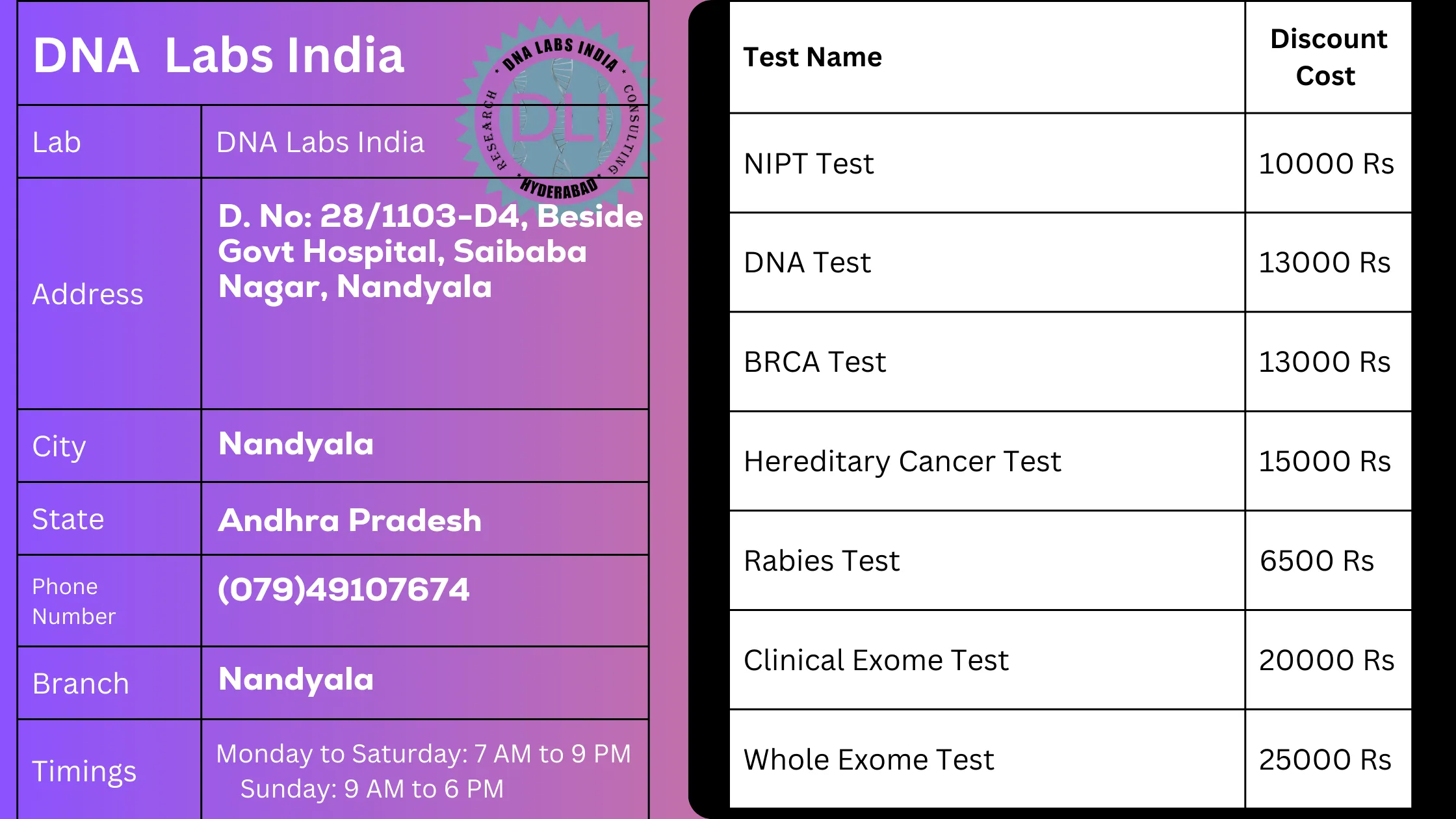 DNA Labs India: Your Trusted Genetic Testing Partner in Nandyala