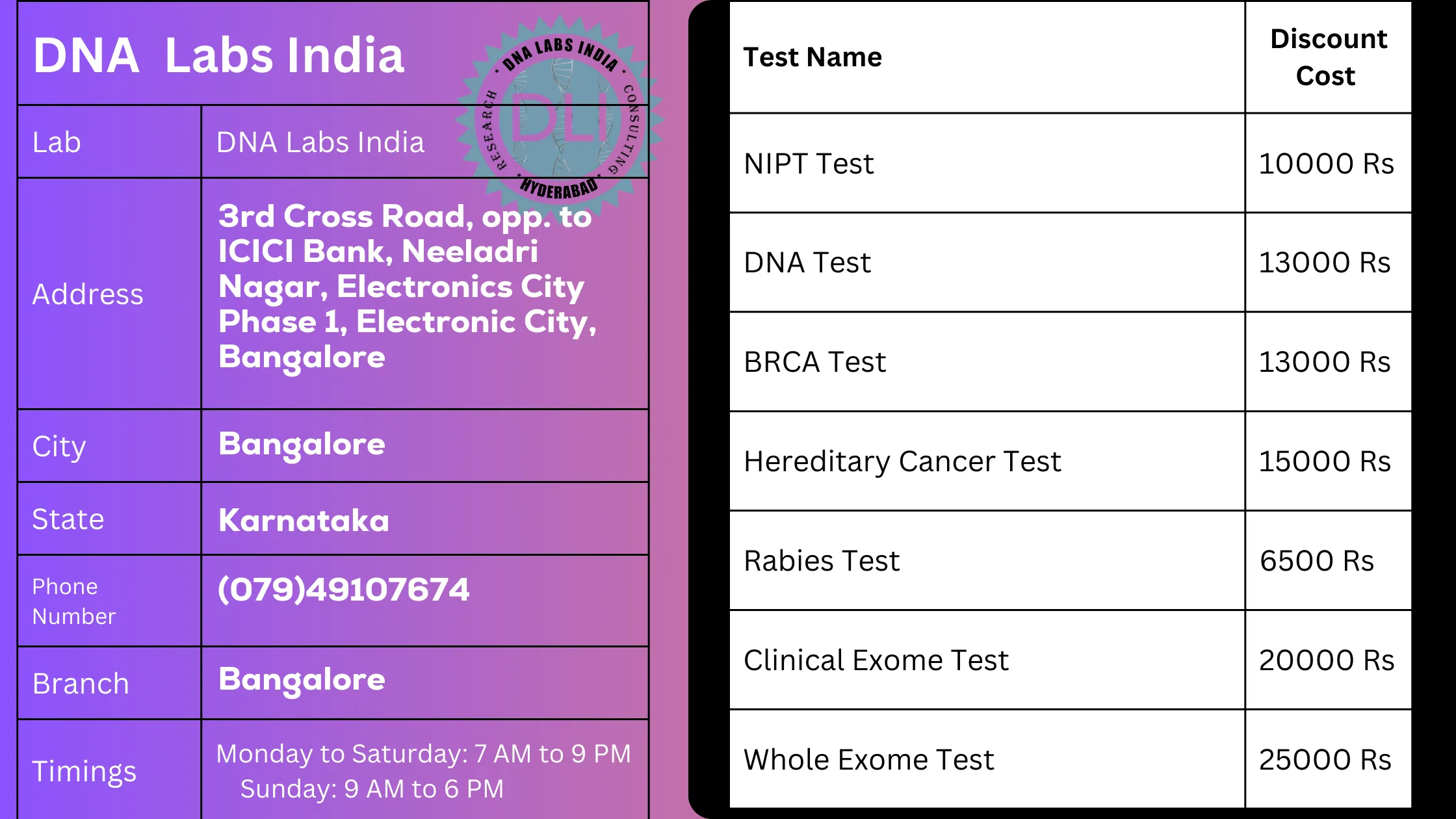 DNA Labs India: Your Trusted Genetic Testing Partner in Bangalore