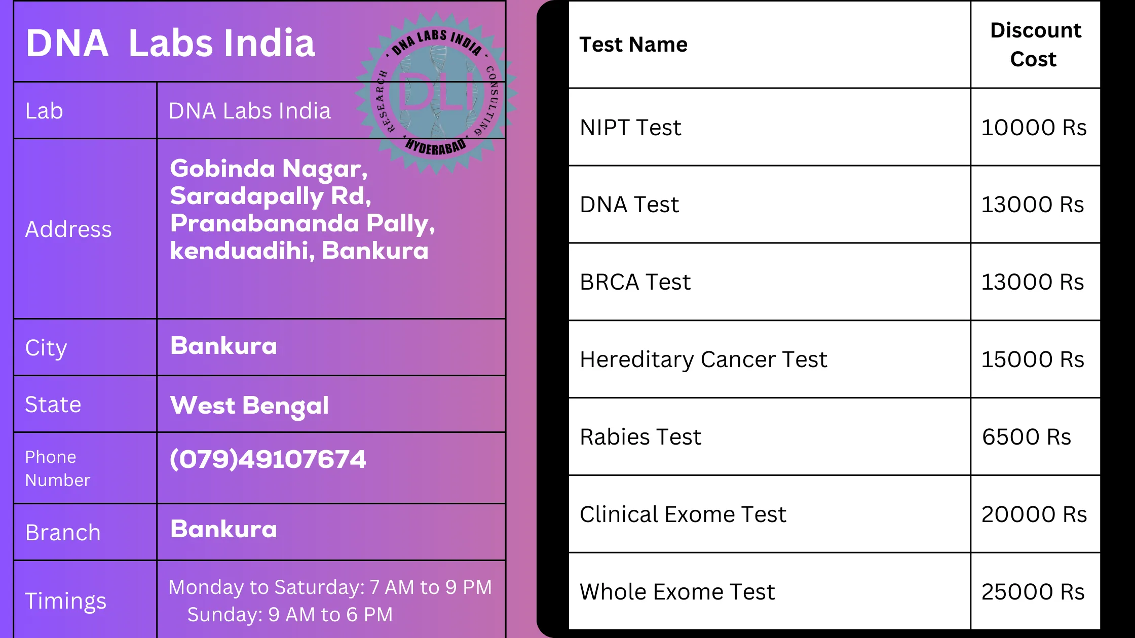 DNA Labs India - Bankura: Your Trusted Genetic Testing Partner