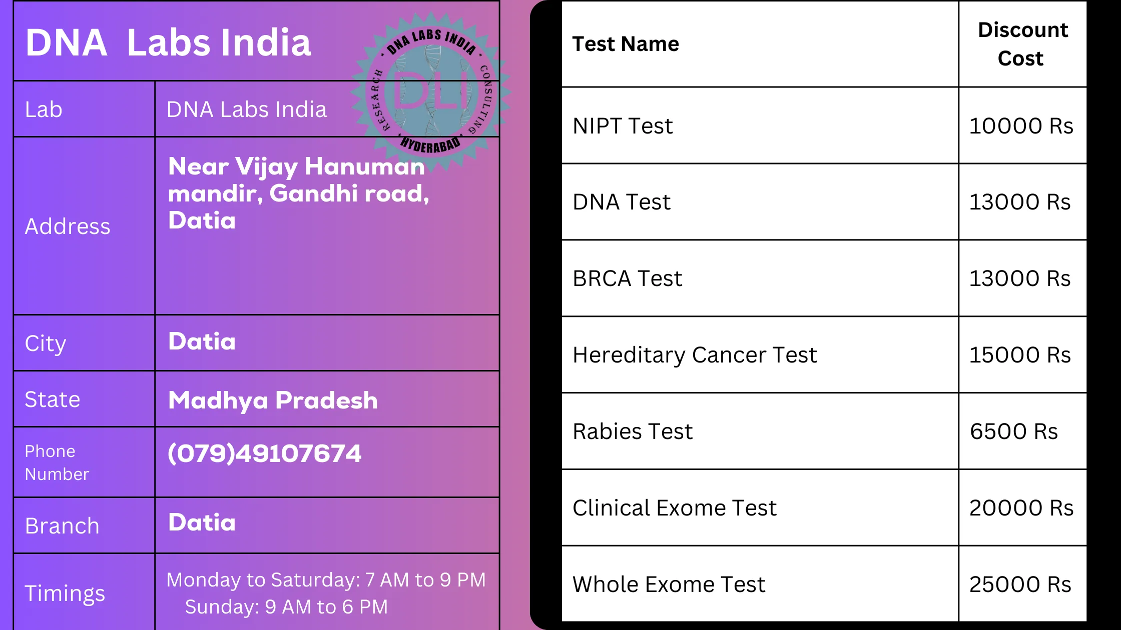 DNA Labs India: Your Trusted Genetic Testing Partner in Datian