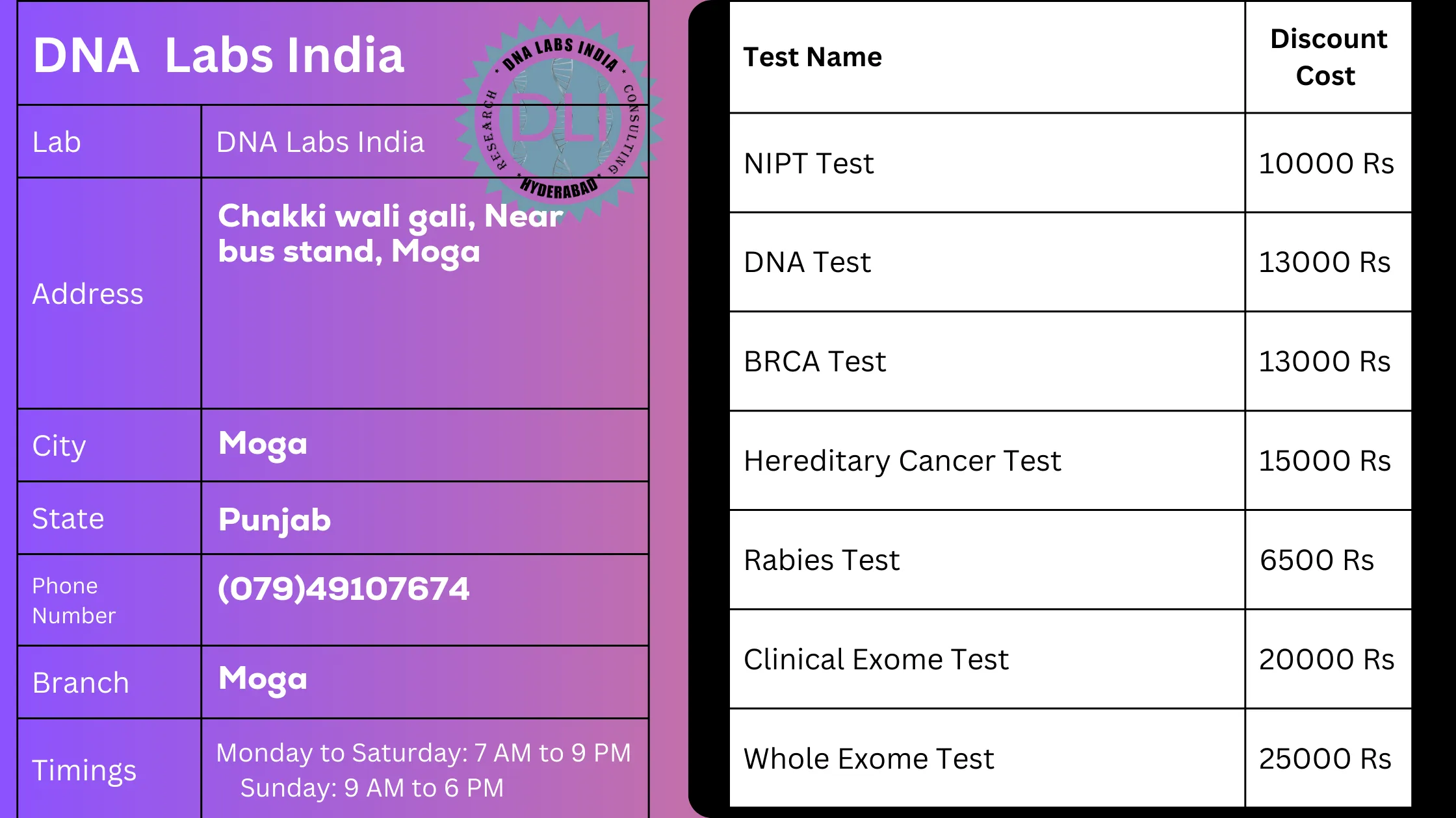 DNA Labs India - Moga: Your Trusted Partner for Genetic Testing