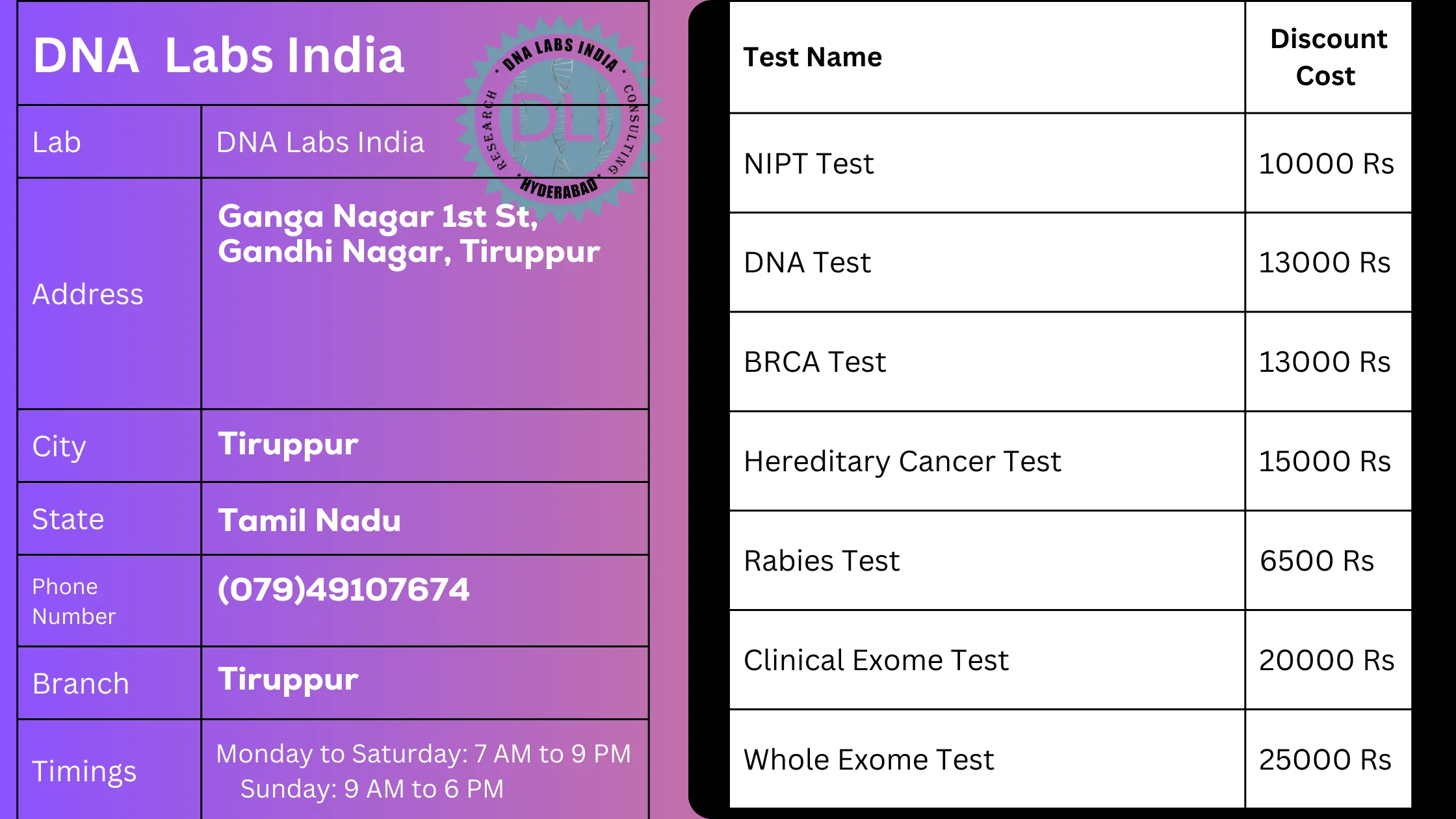 DNA Labs India - Genetic Testing Services in Tiruppur