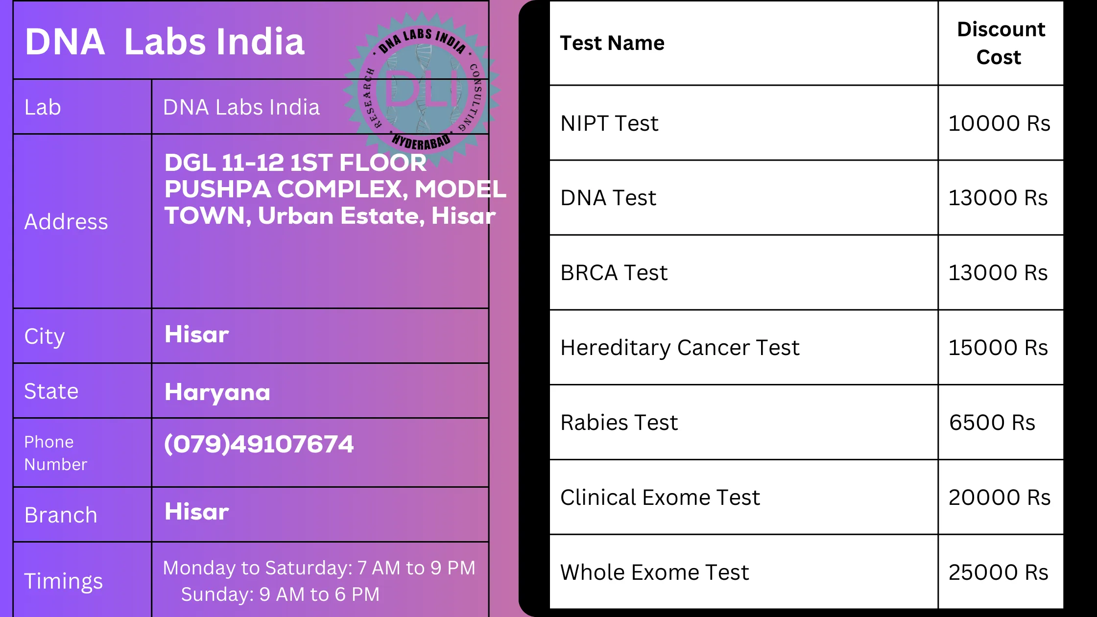 DNA Labs India: Your One-Stop Solution for Genetic Testing in Hisarn