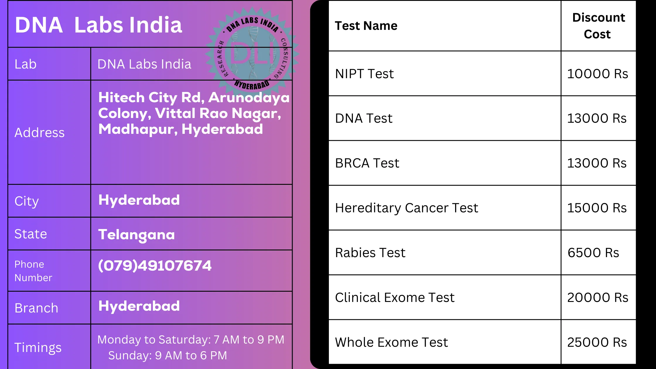 DNA Labs India in Hyderabad - Comprehensive Genetic Testing Services