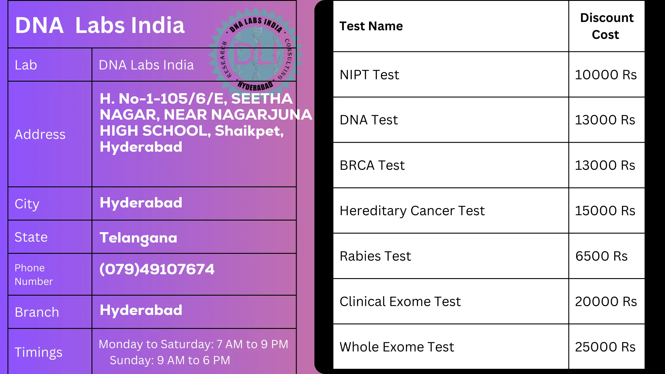 DNA Labs India: Your Trusted Genetic Testing Partner in Hyderabad