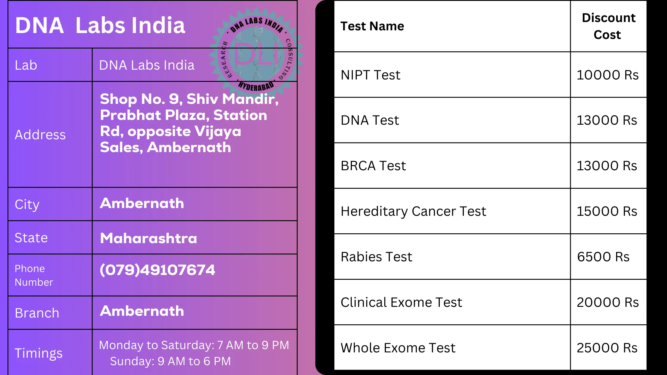 Reliable Diagnostic Services in Ambernath - DNA Labs Indian