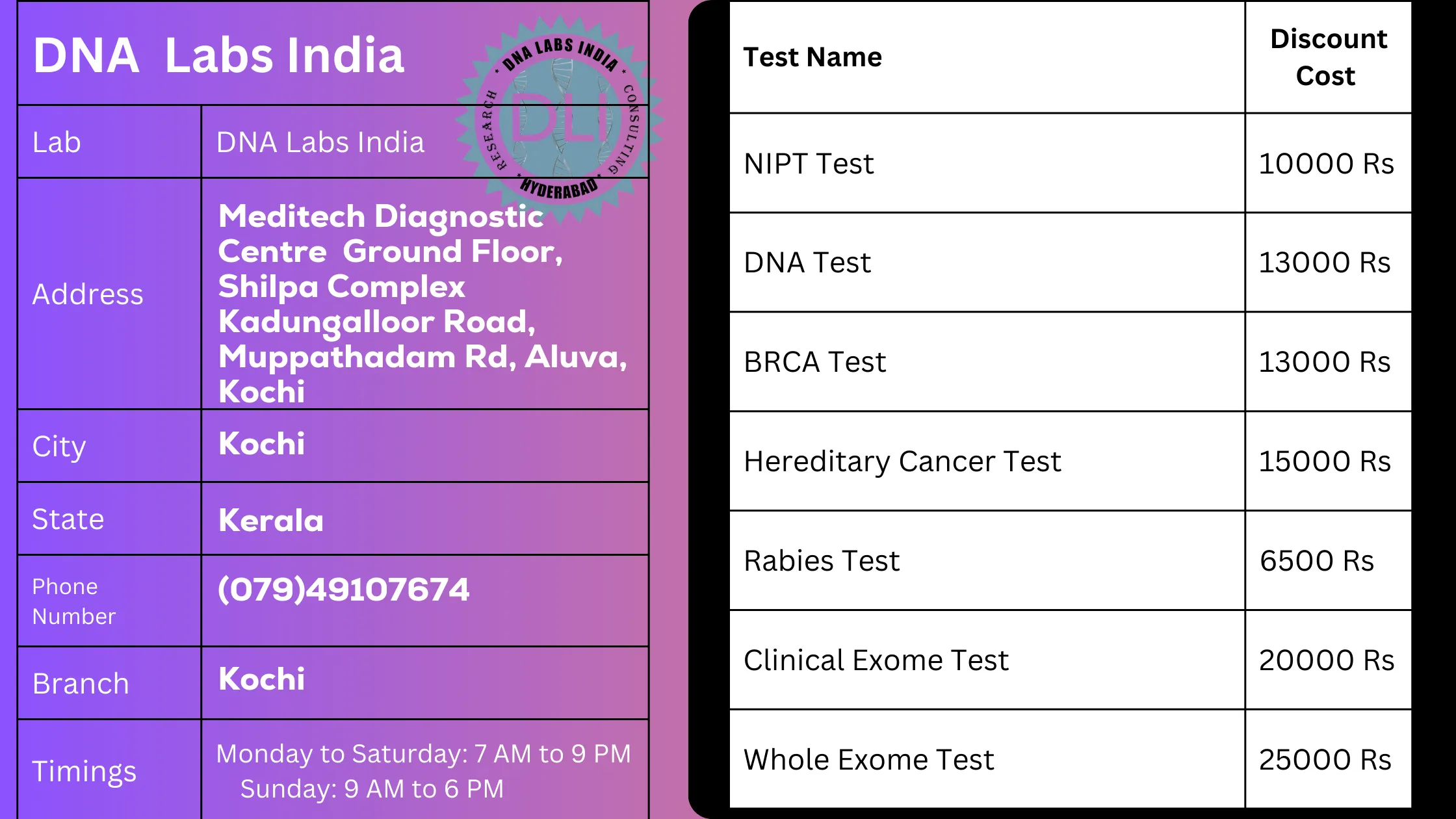 DNA Labs India: Your Trusted Partner for Genetic Testing in Kochi