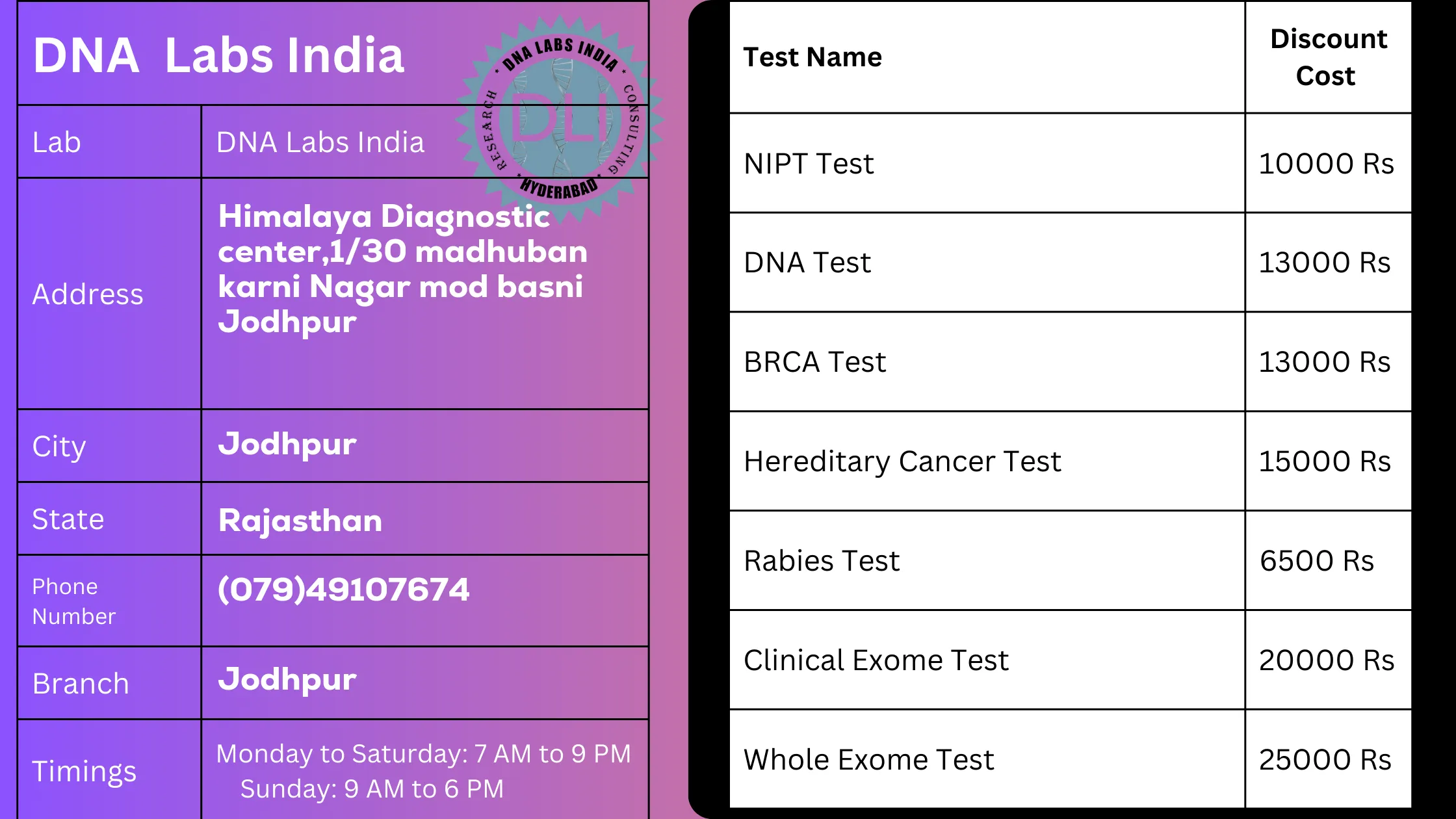 DNA Labs India: Your Trusted Genetic Testing Partner in Jodhpur