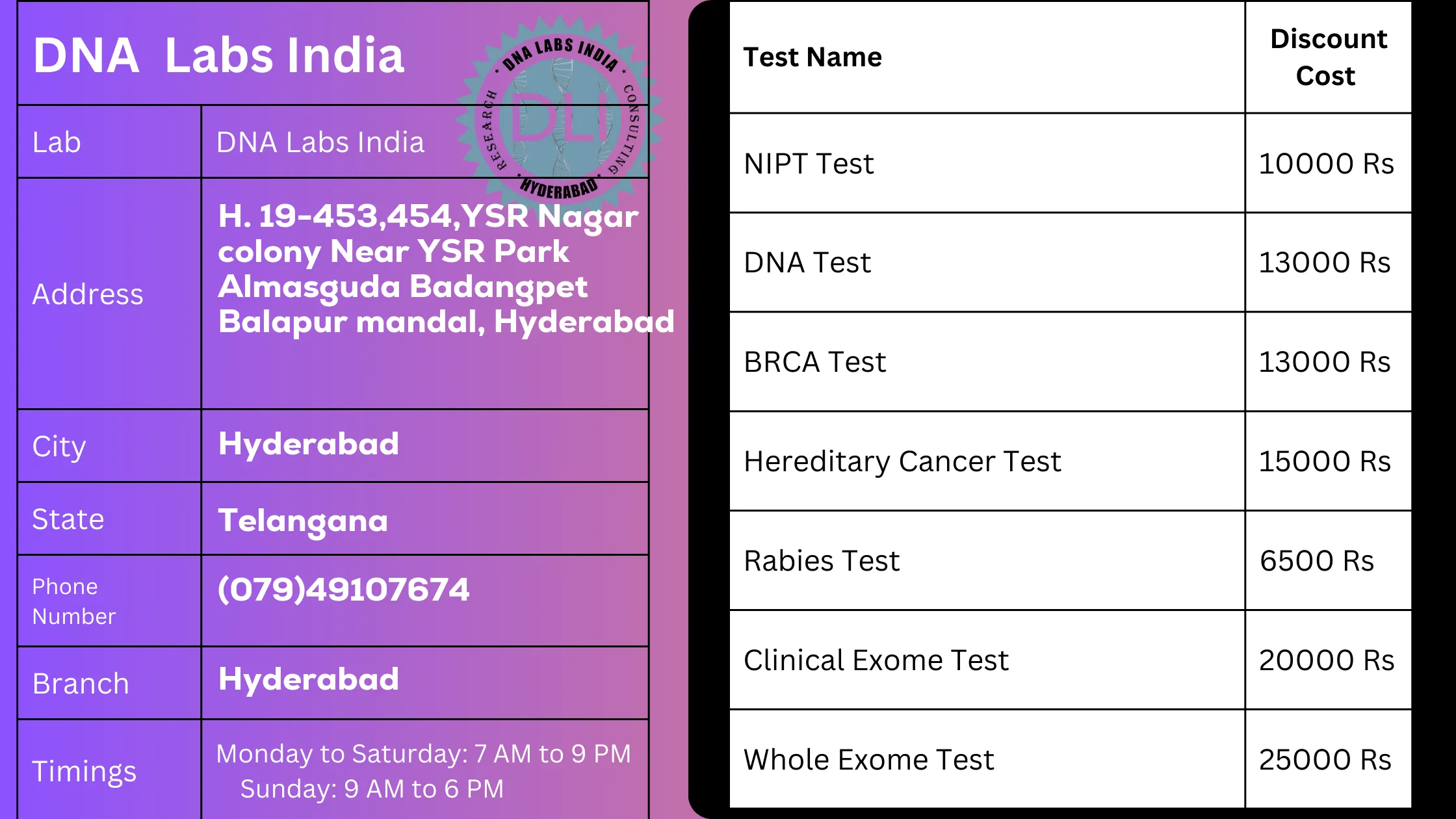 DNA Labs India in Hyderabad - Accurate and Affordable Genetic Testing Services