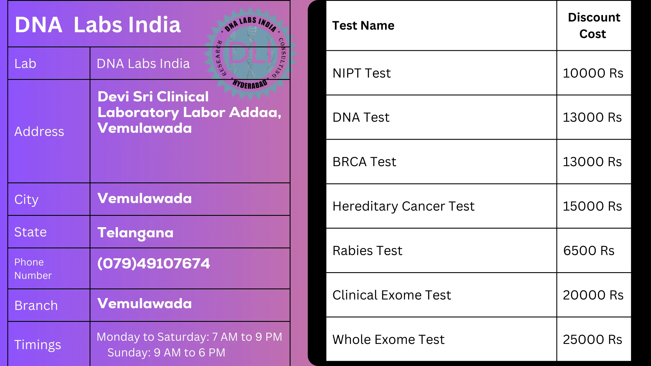 DNA Labs India - Top Genetic Testing Services in Vemulawada