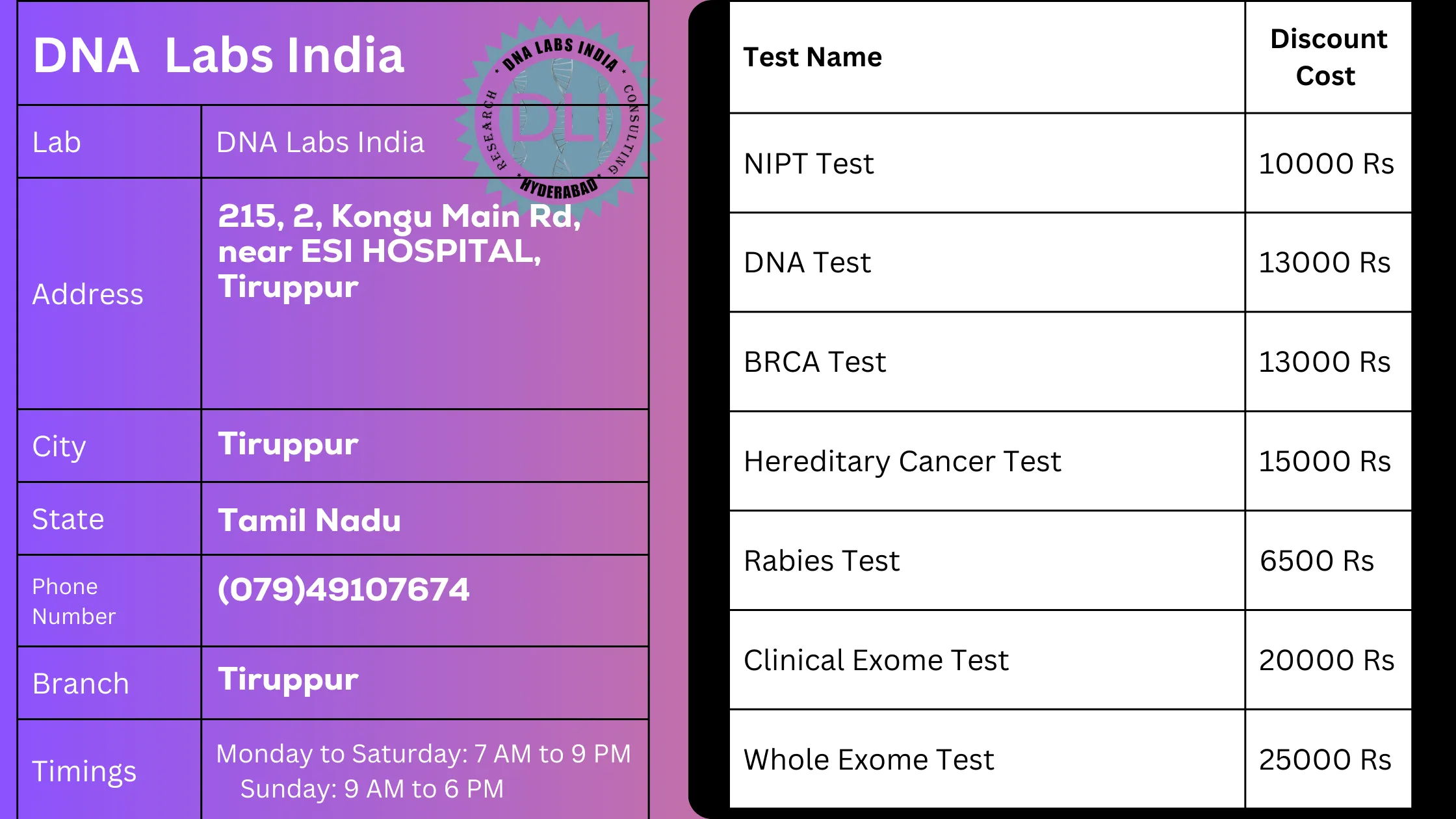 DNA Labs India - Top-Quality Genetic Testing Services in Tiruppurn